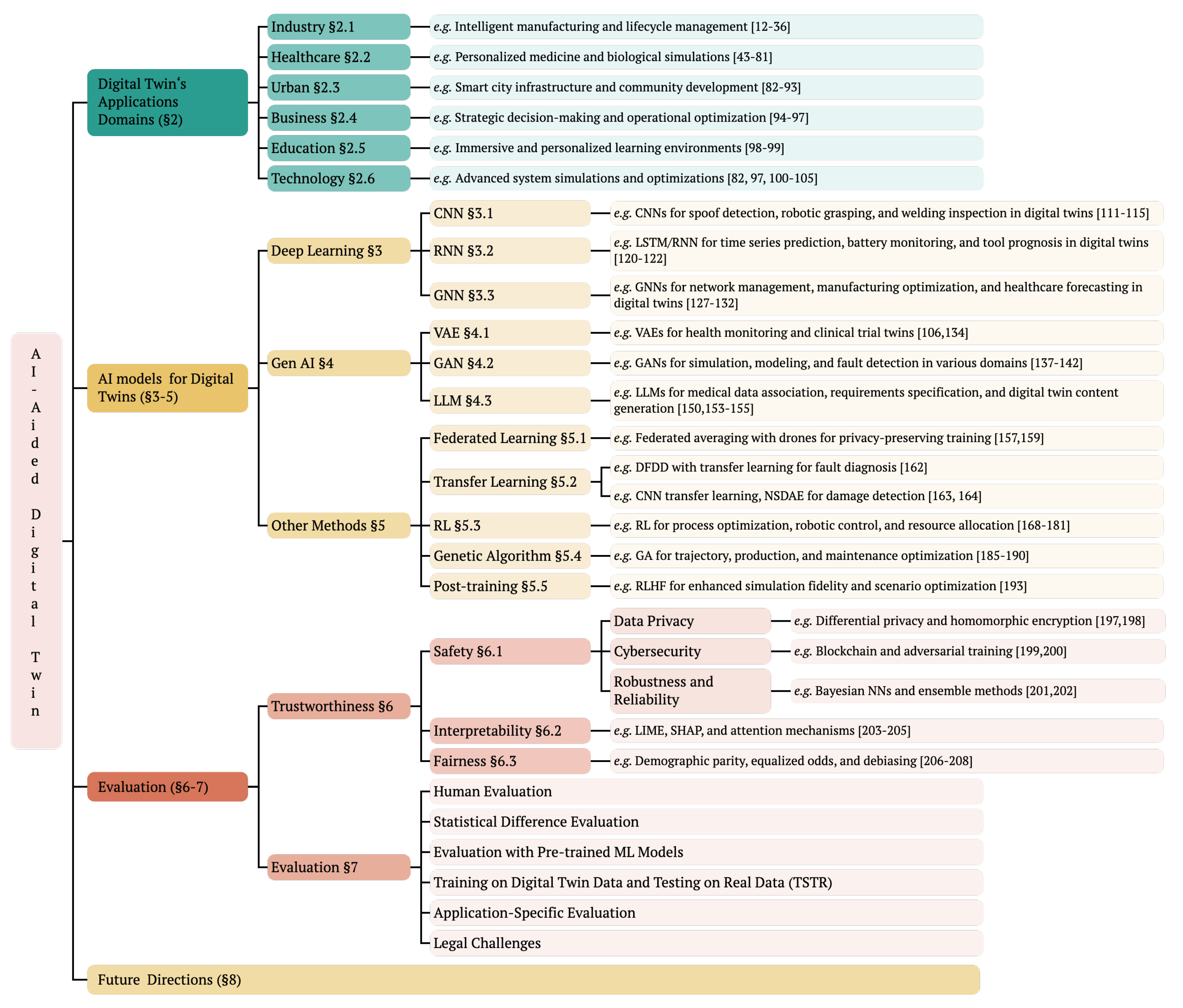 Preprints 116452 g002