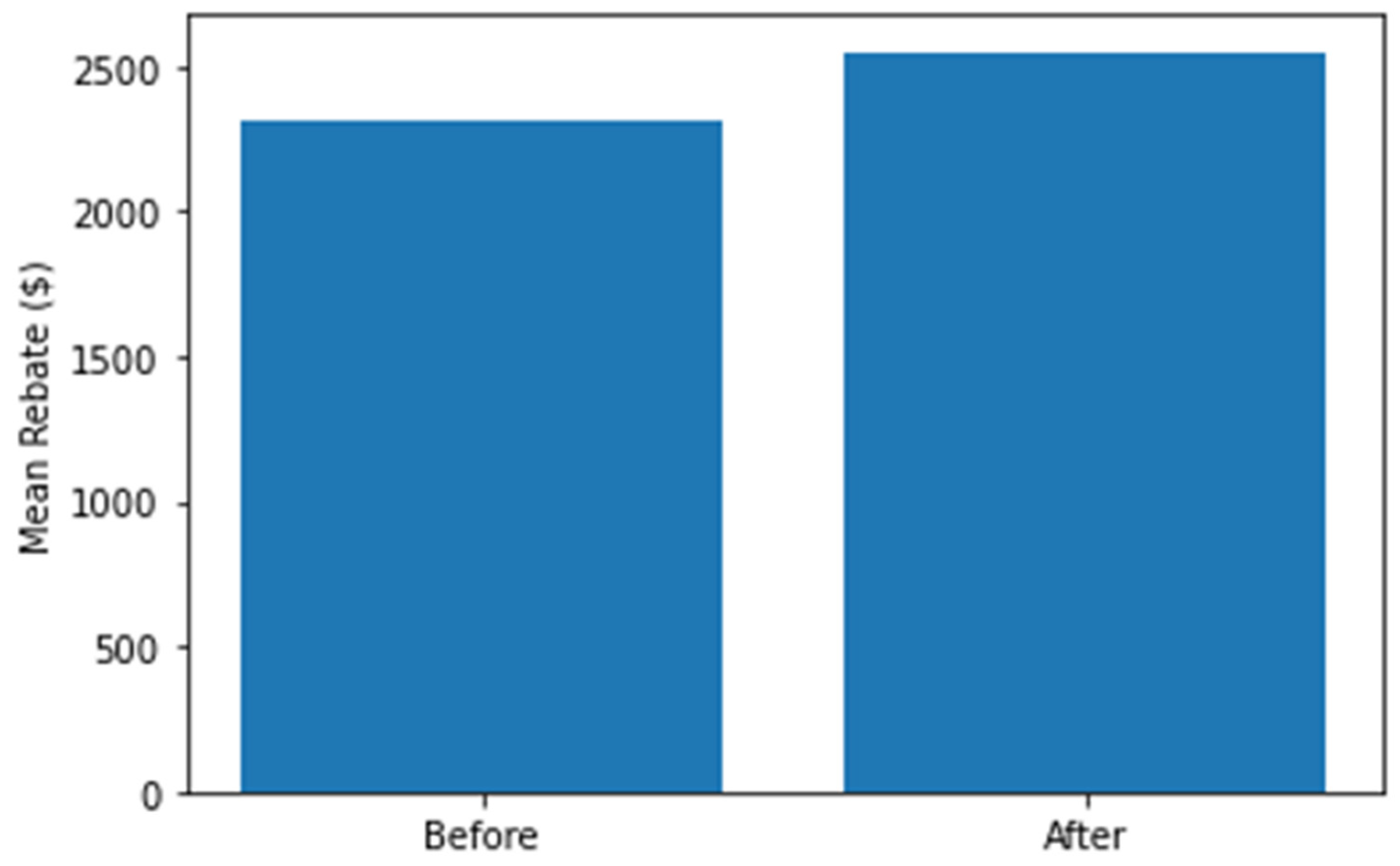 Preprints 92095 g003