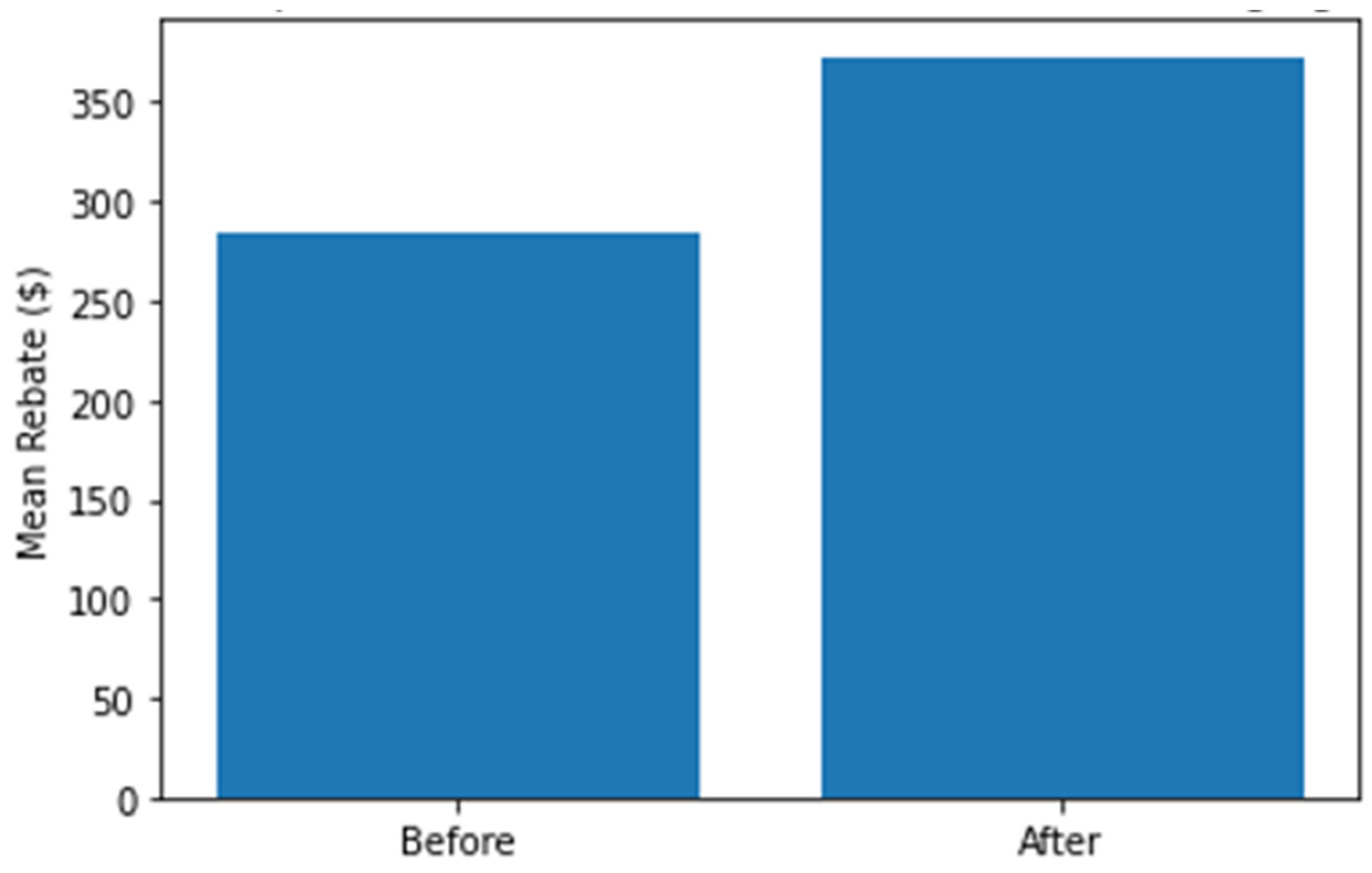 Preprints 92095 g004