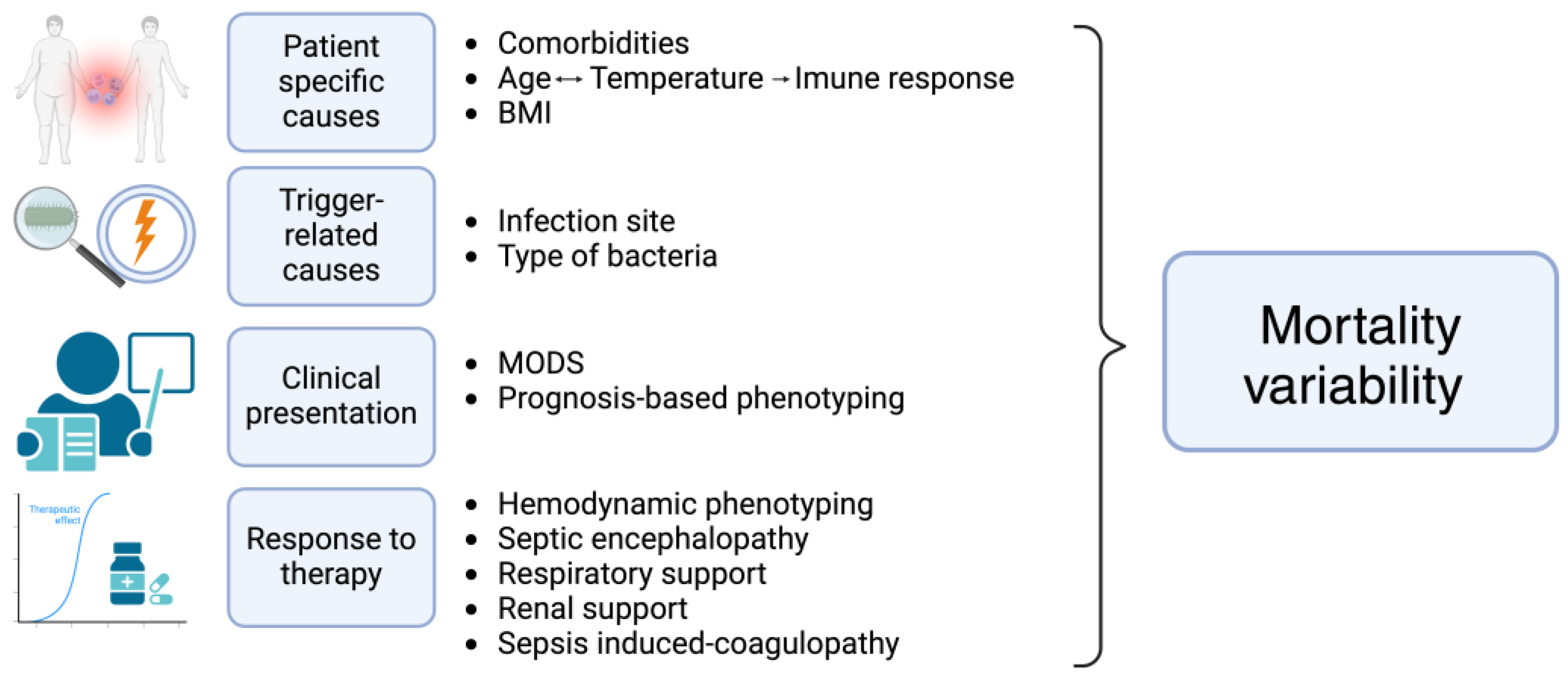 Preprints 119539 g002