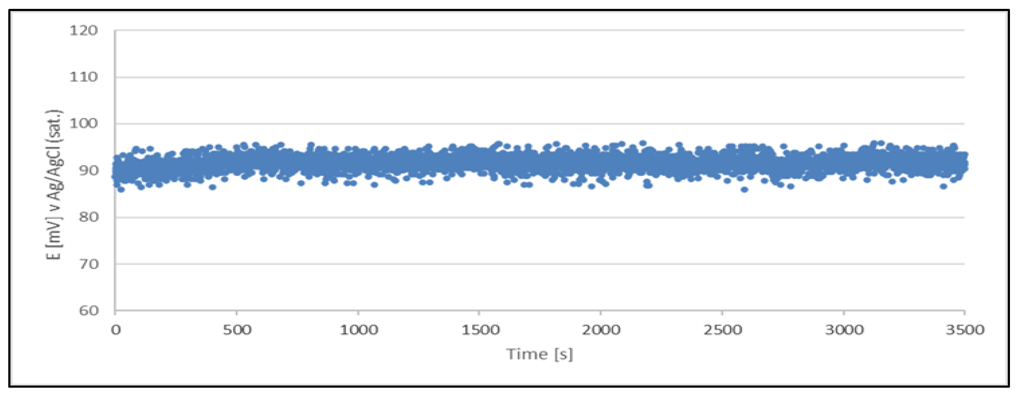 Preprints 116418 g002