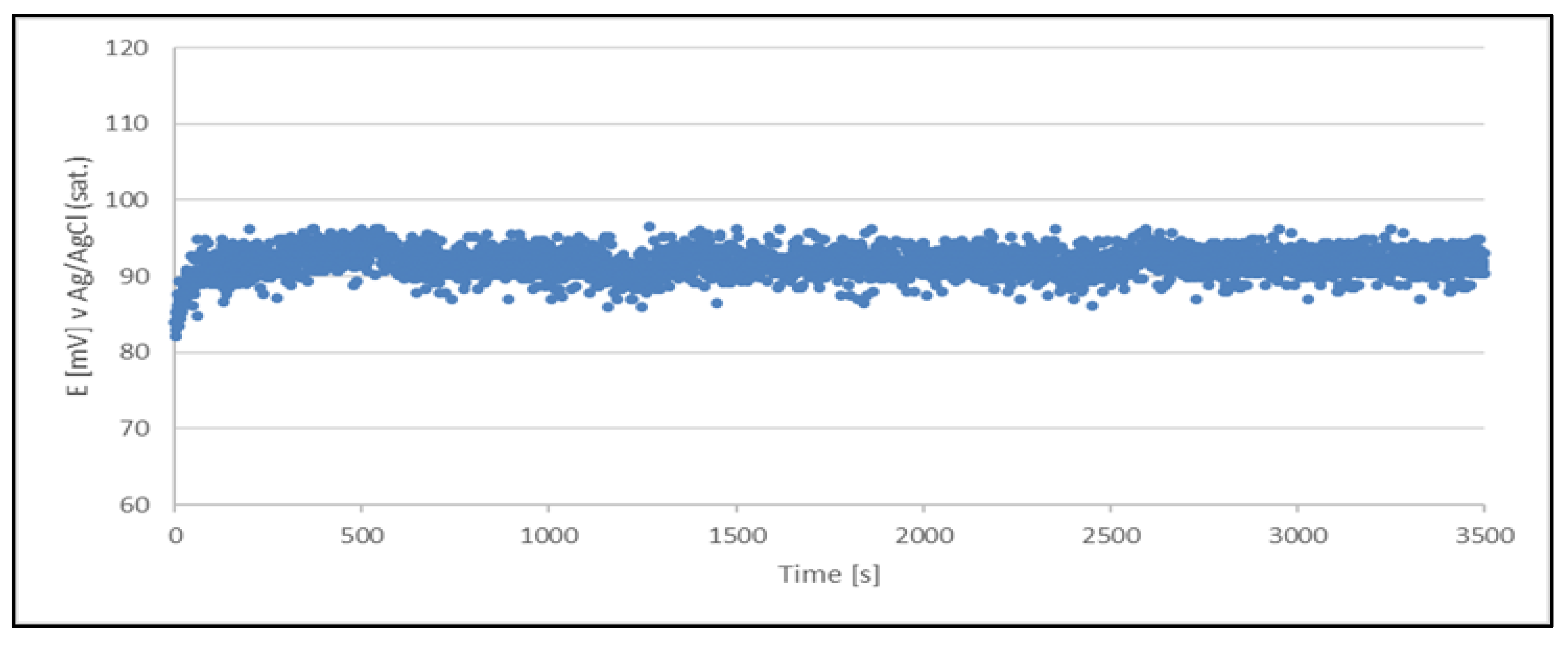 Preprints 116418 g003