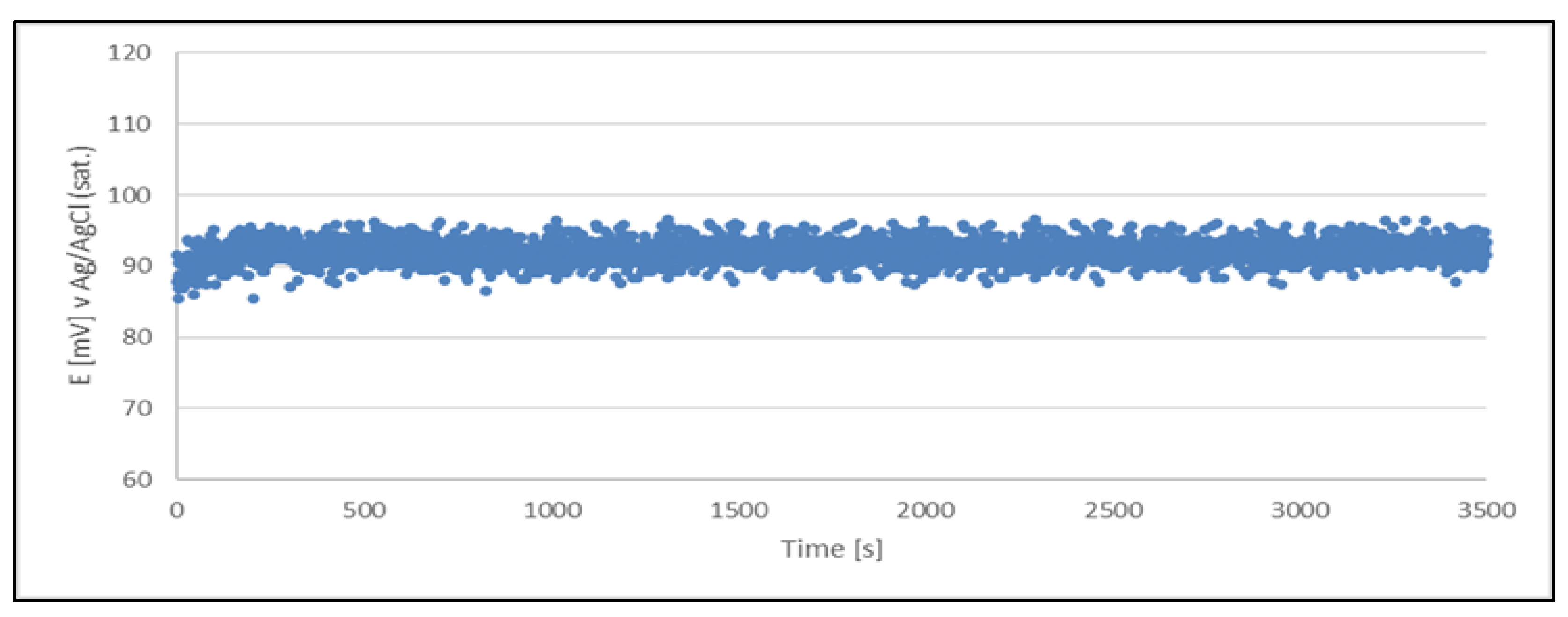 Preprints 116418 g004