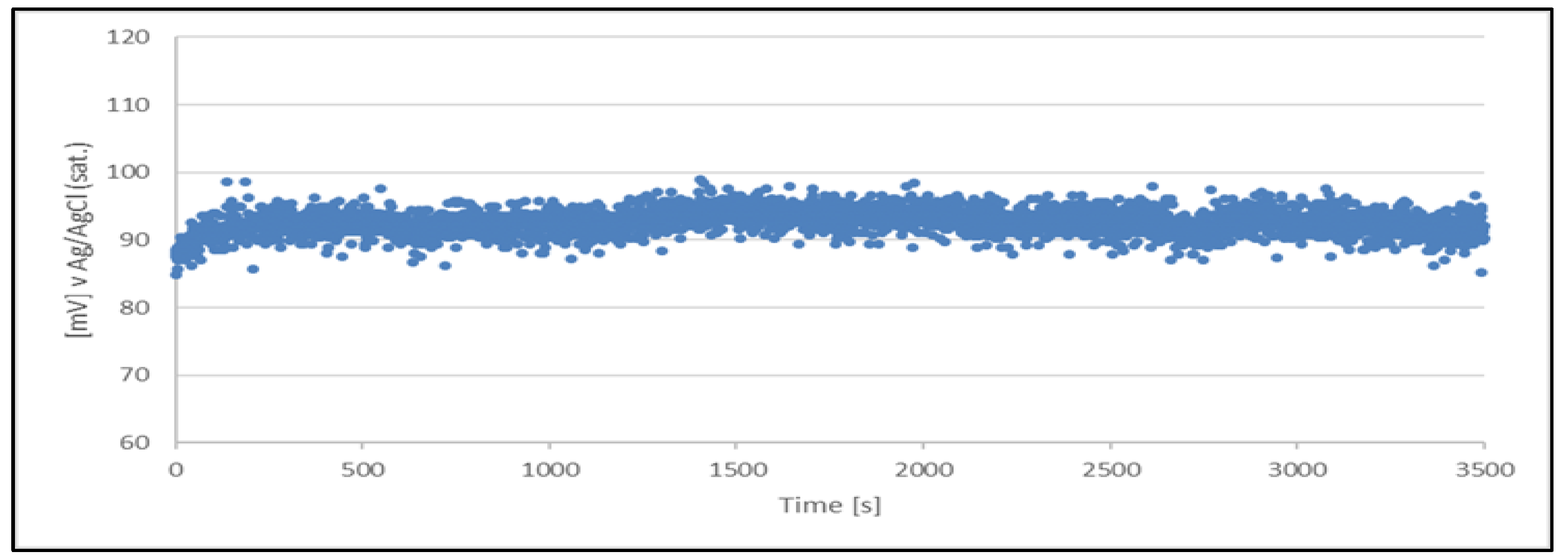 Preprints 116418 g005