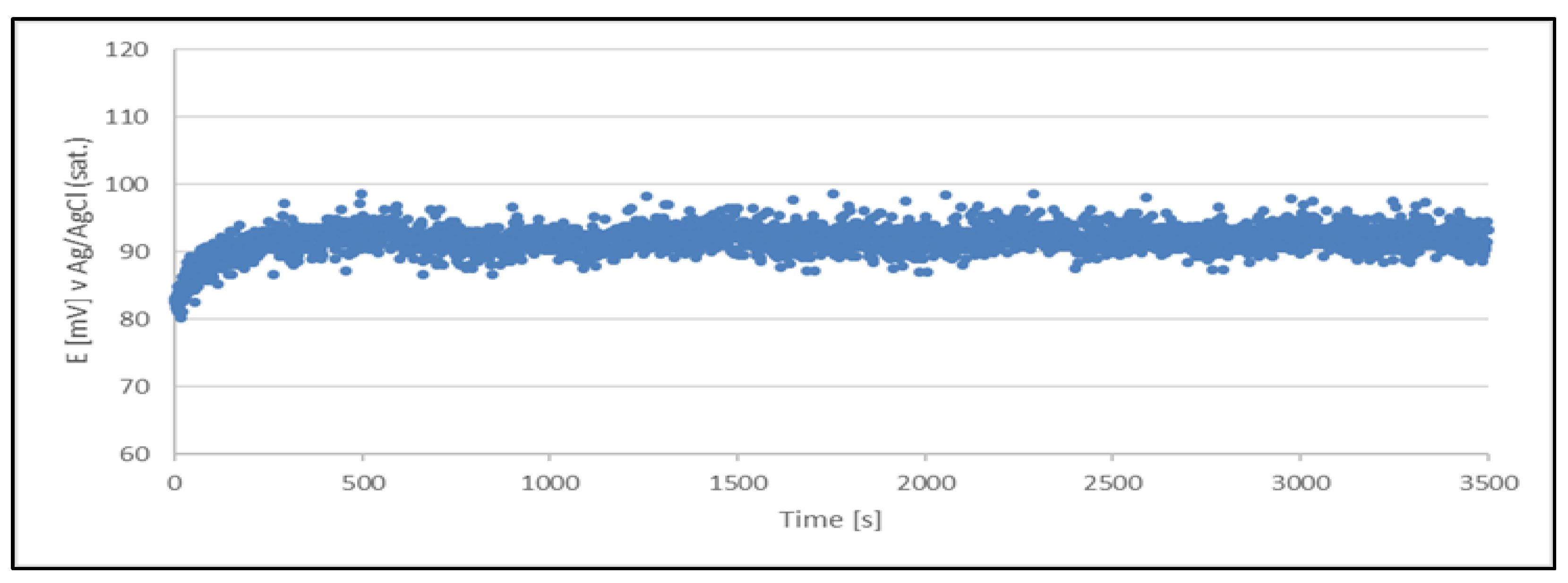 Preprints 116418 g006