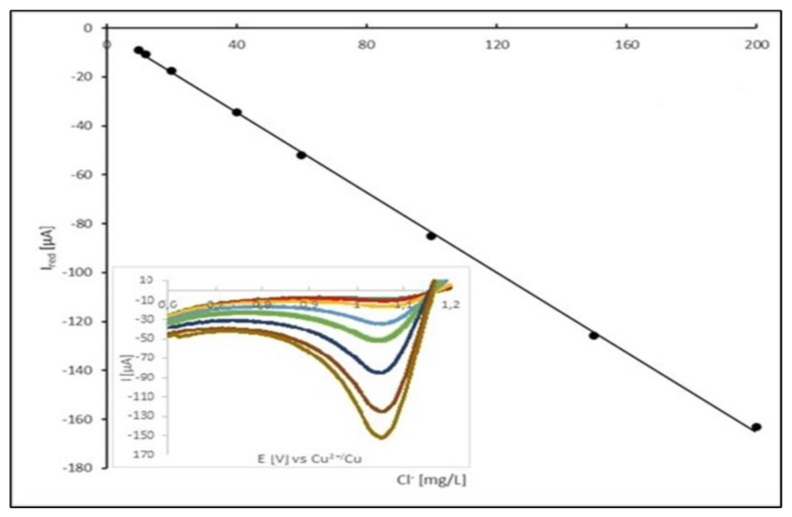 Preprints 116418 g008