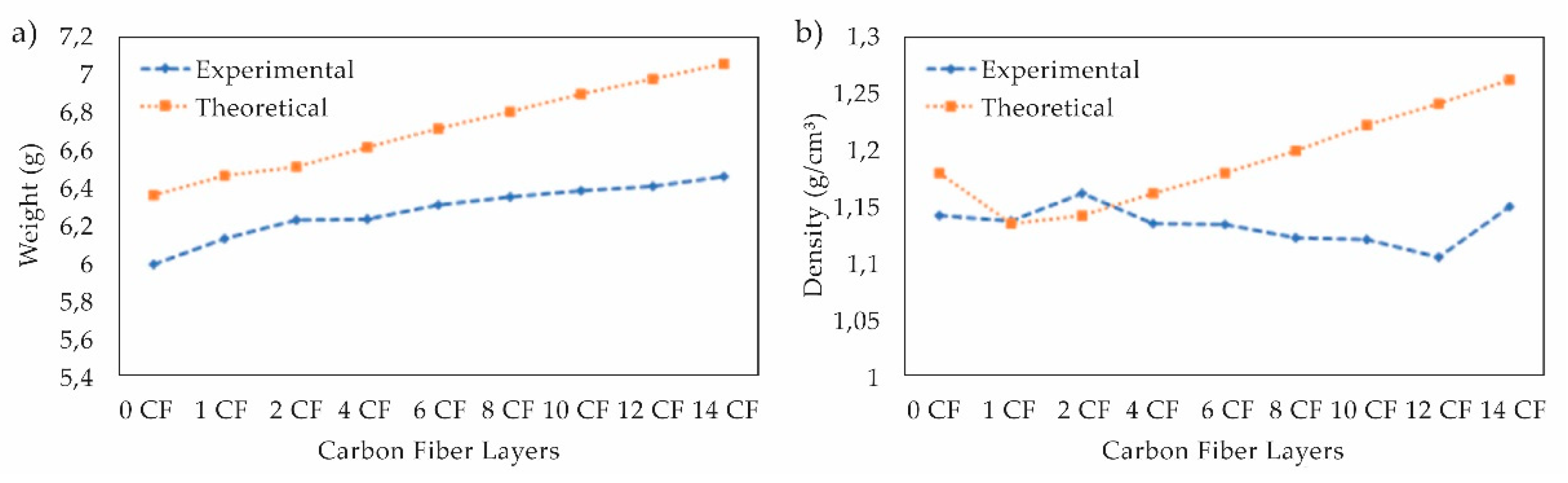 Preprints 87565 g005