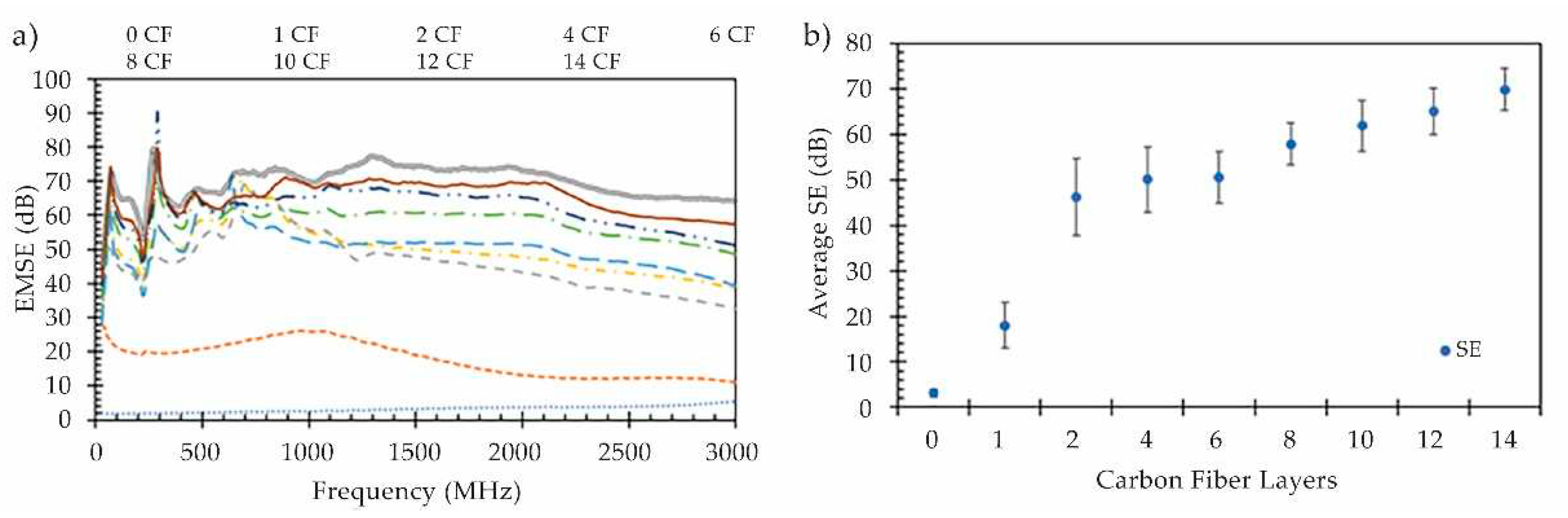 Preprints 87565 g007