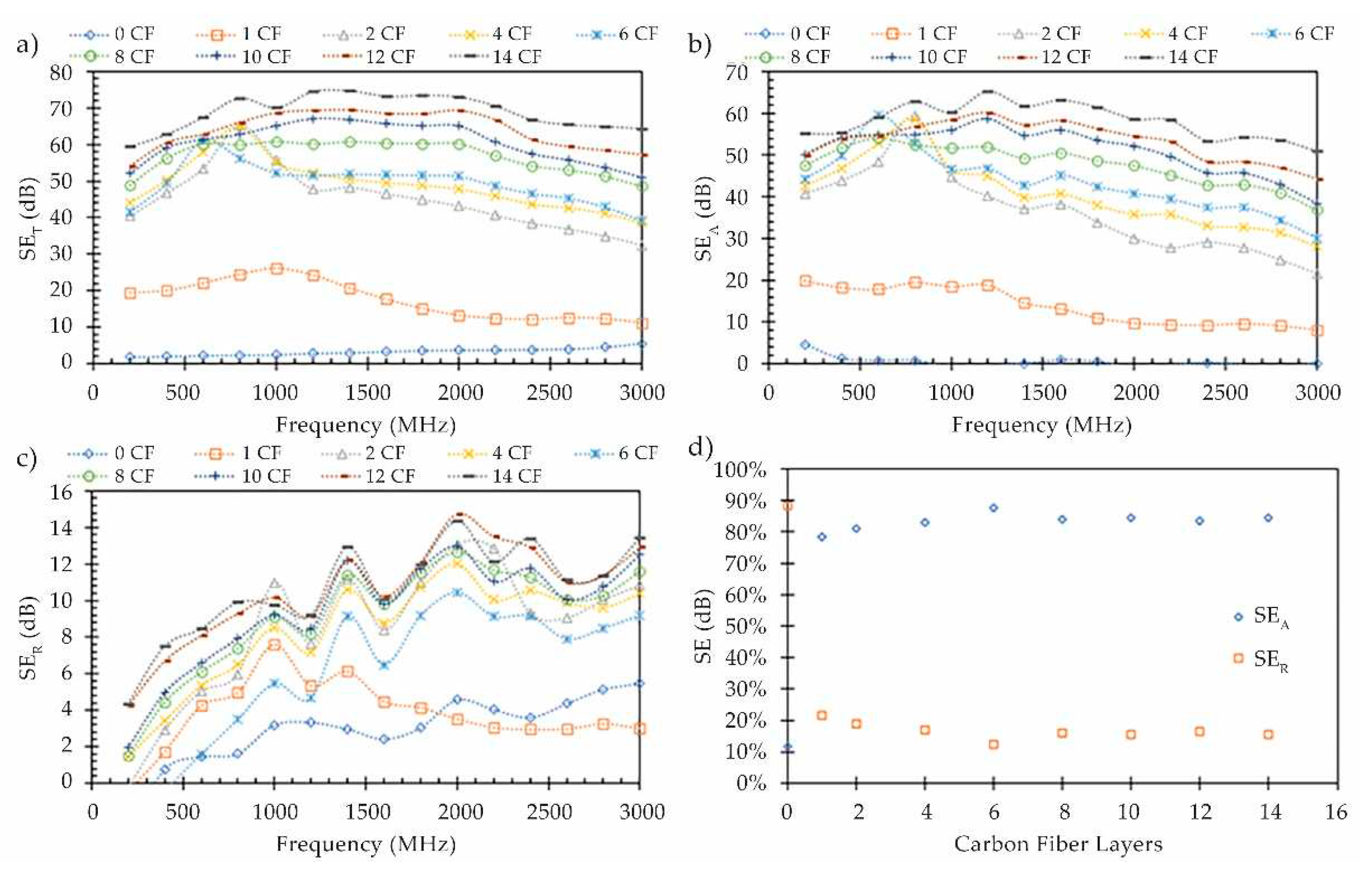 Preprints 87565 g008