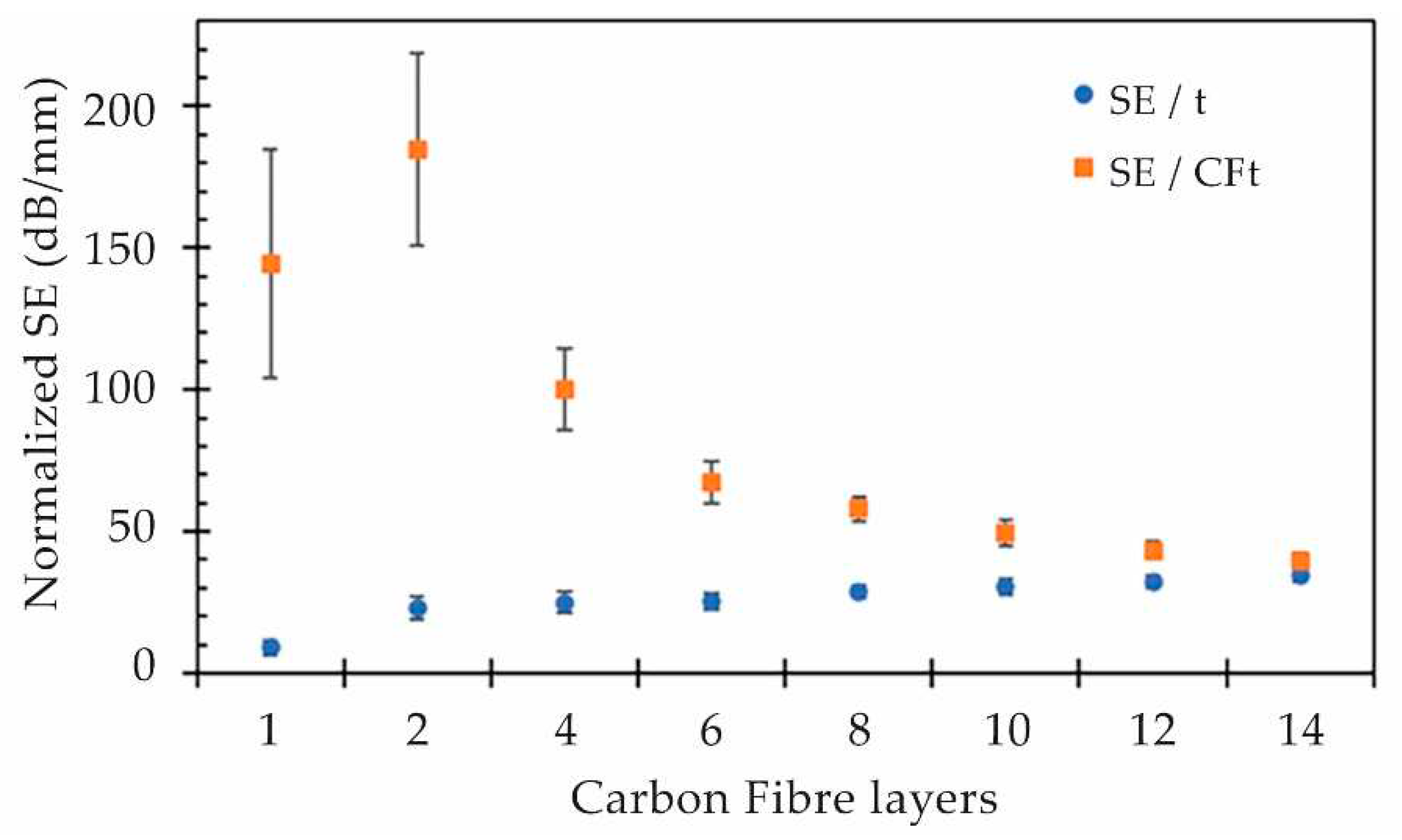 Preprints 87565 g010