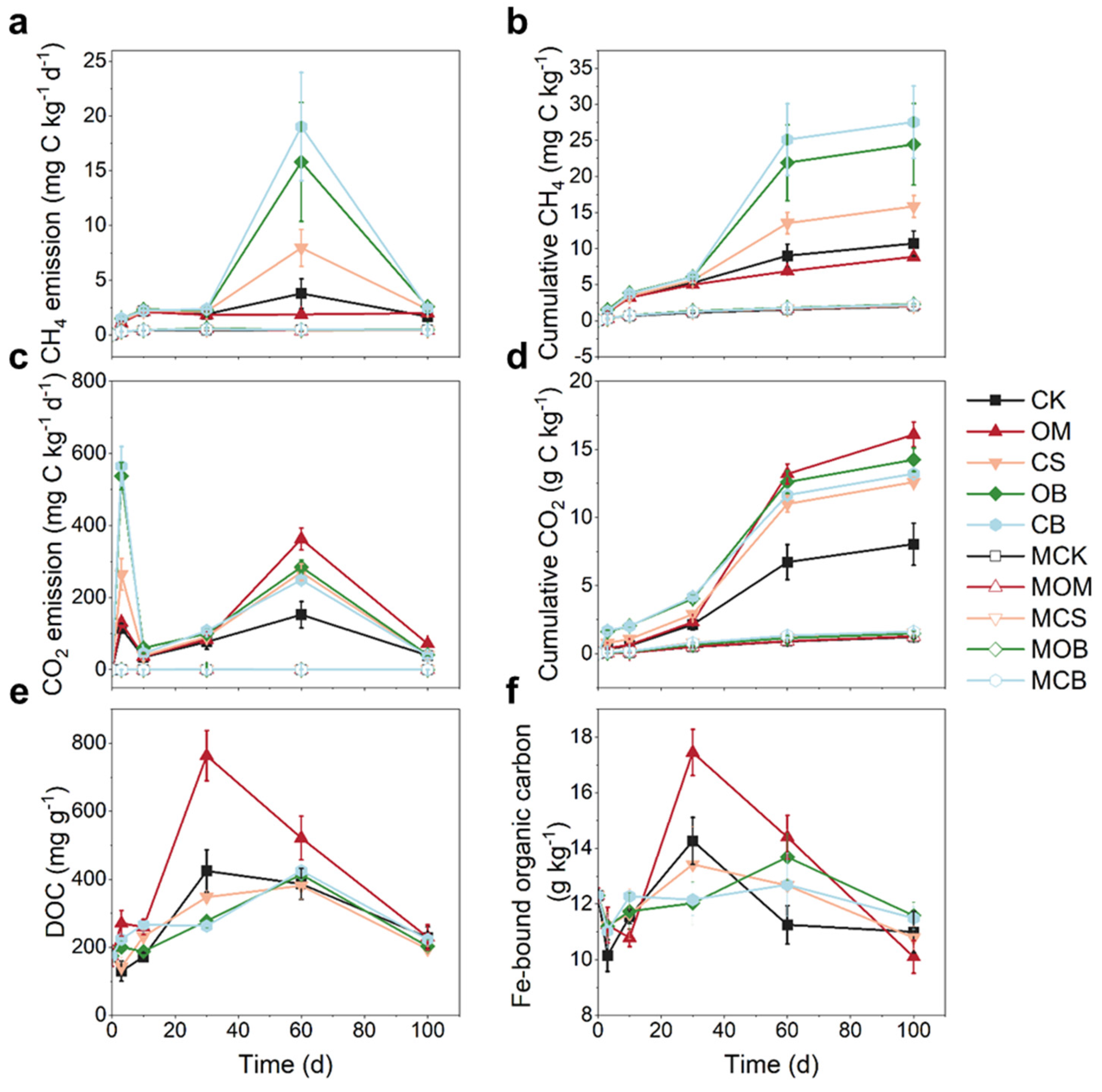 Preprints 117149 g001