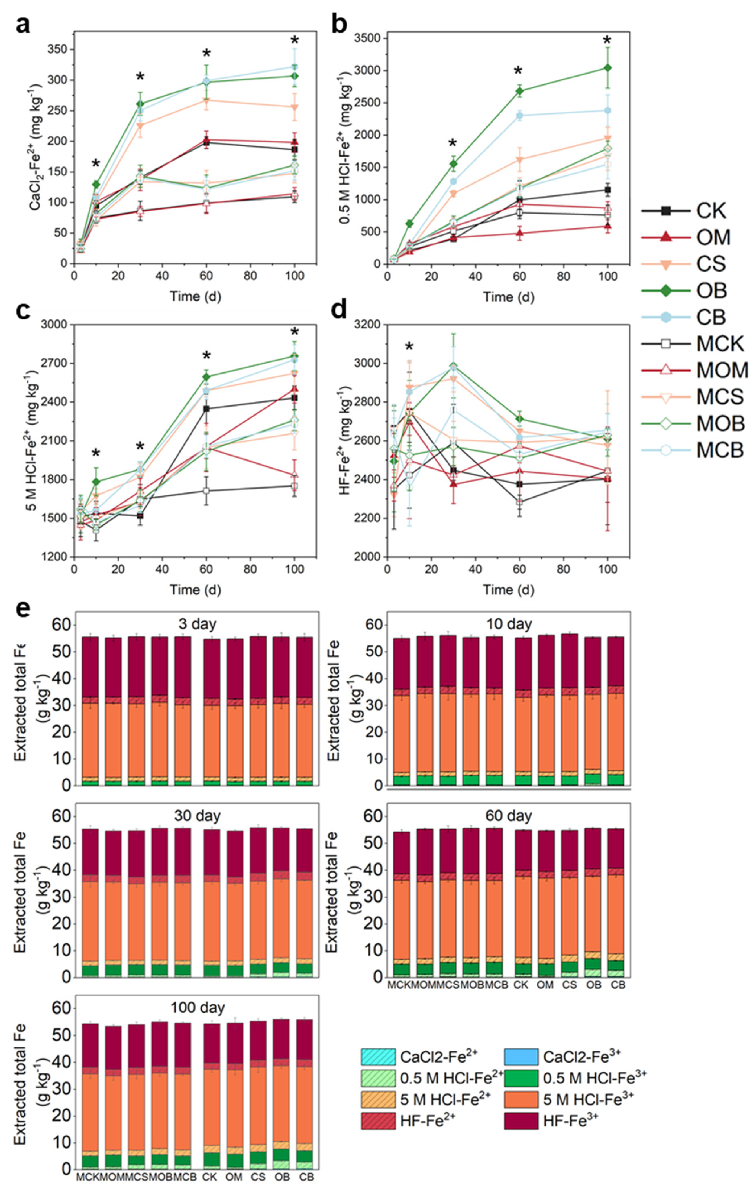 Preprints 117149 g002