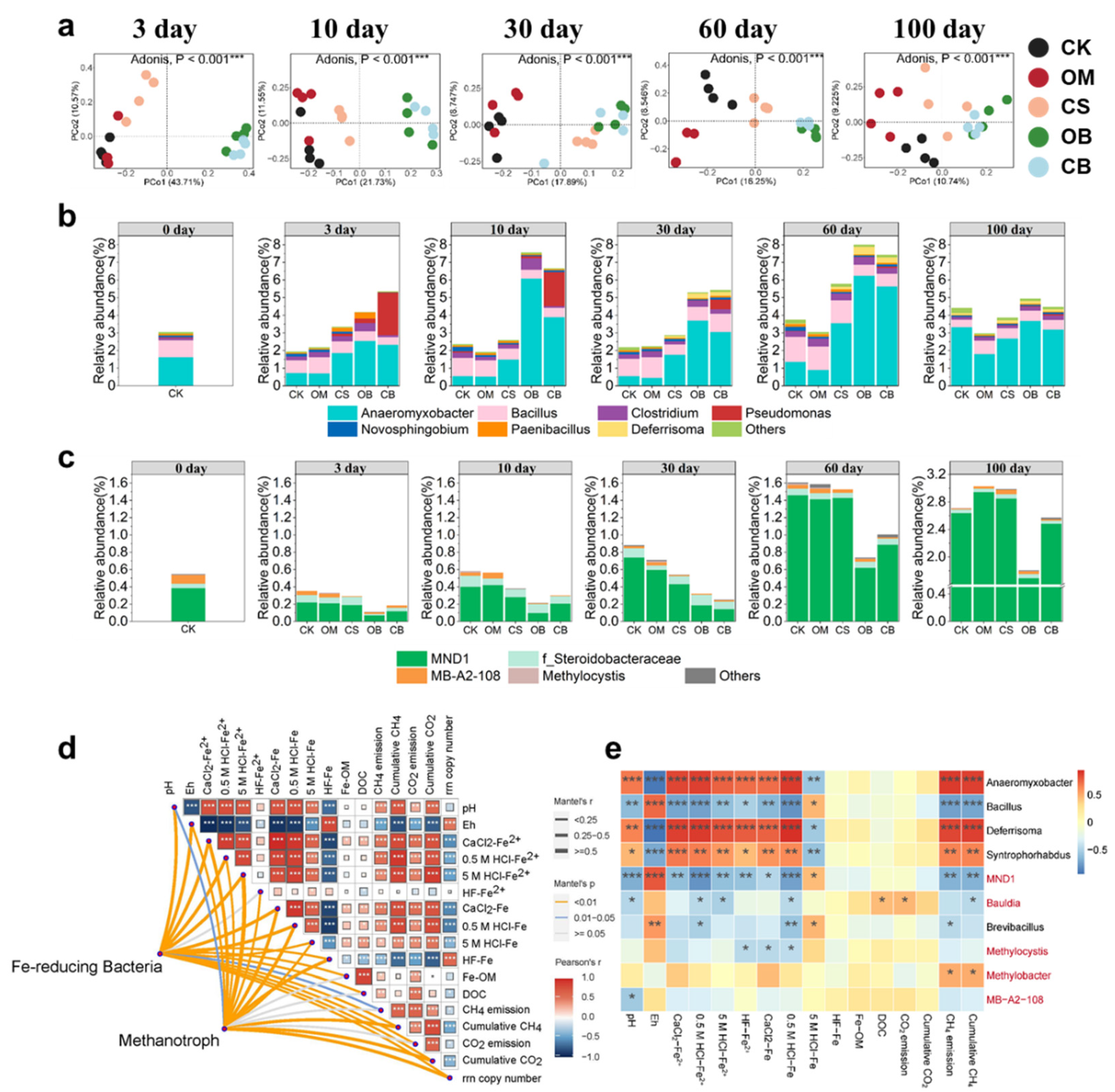 Preprints 117149 g003