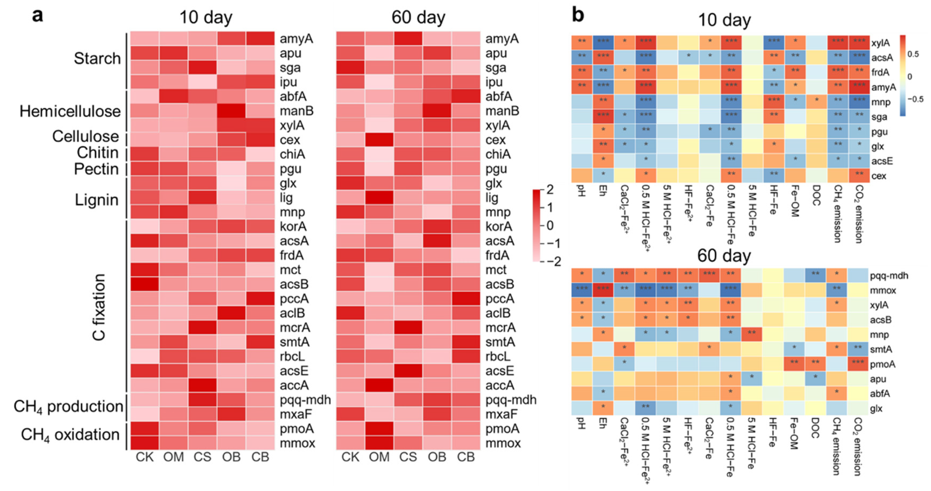 Preprints 117149 g004