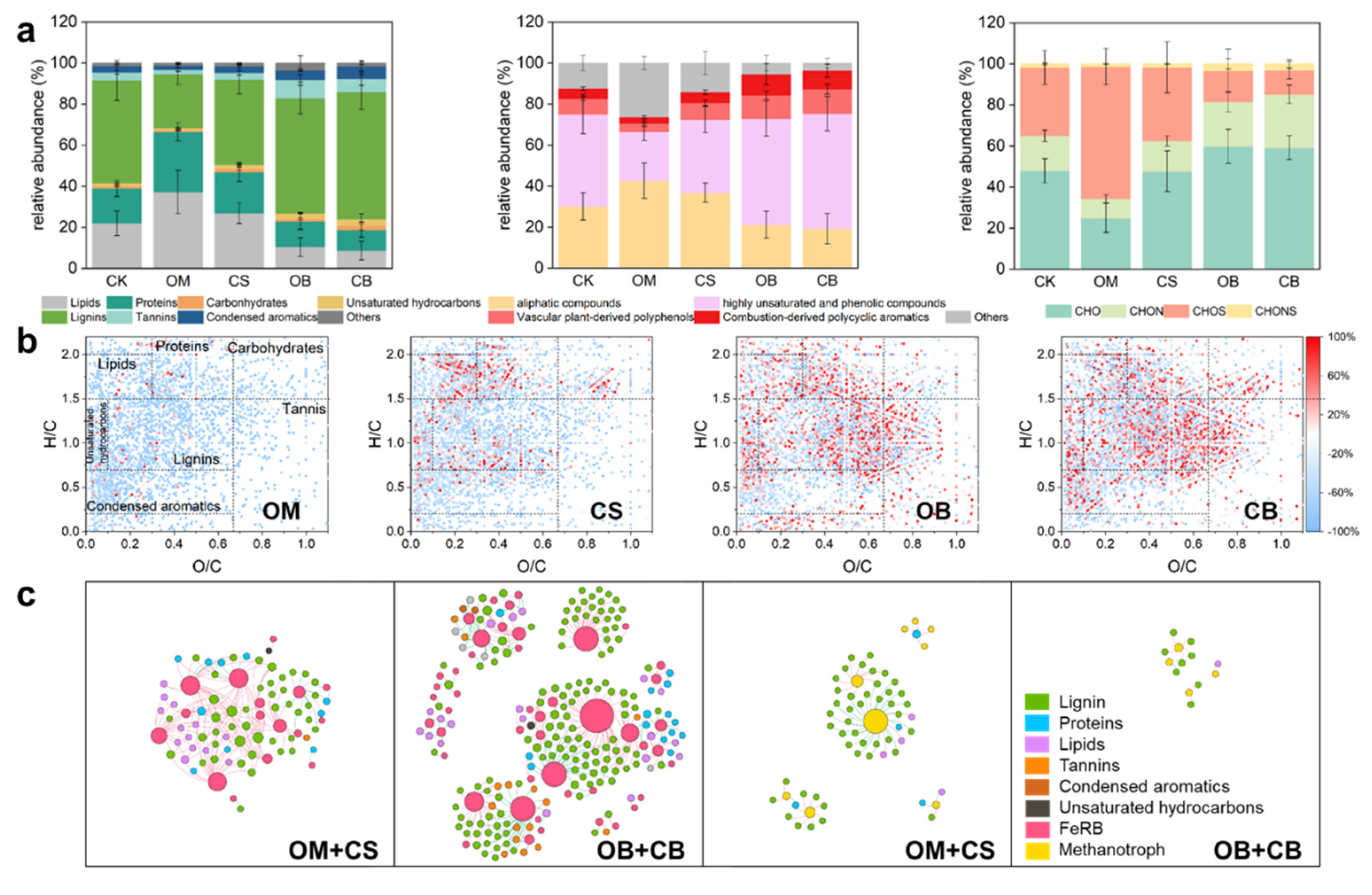 Preprints 117149 g005