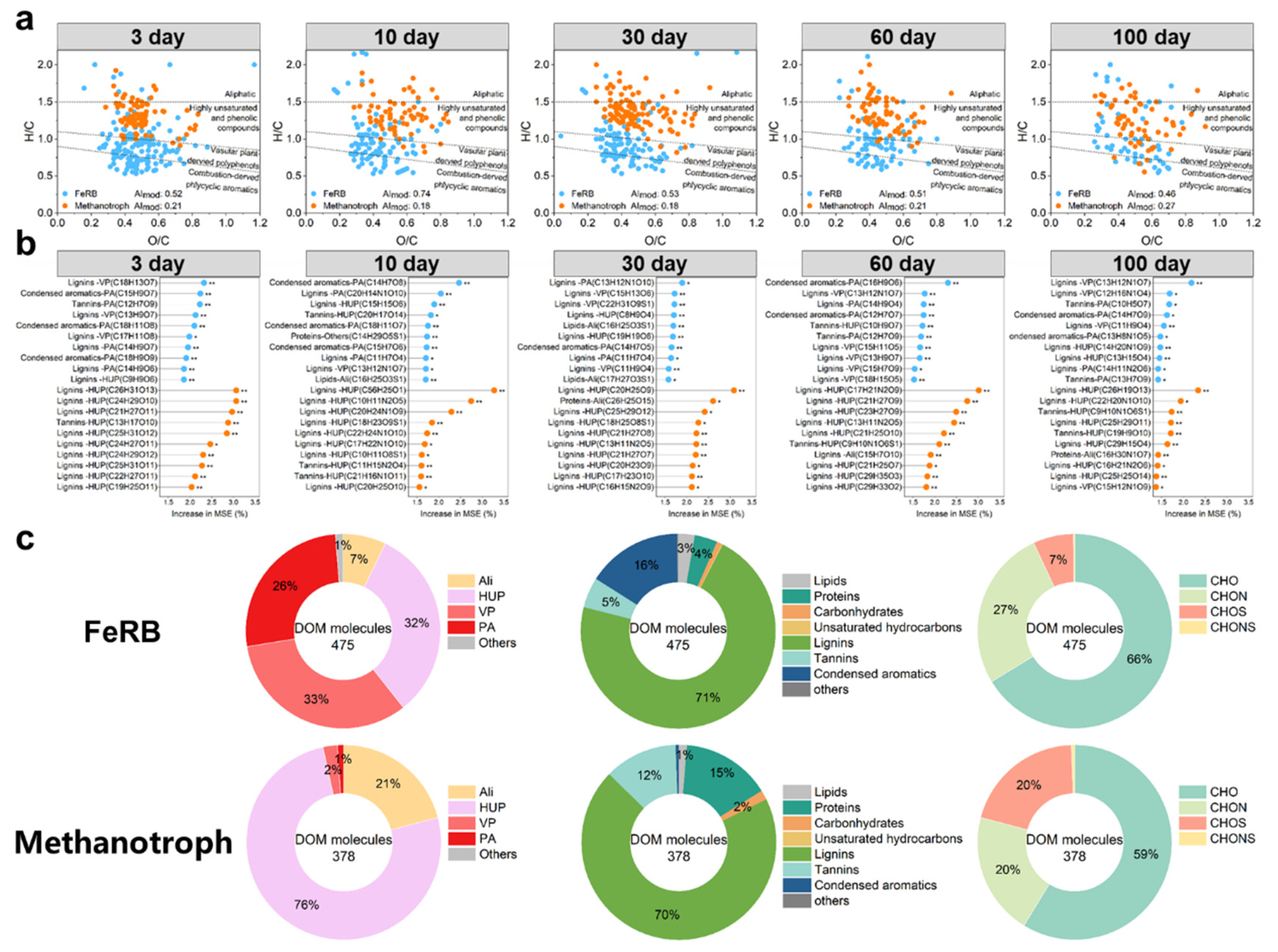 Preprints 117149 g006