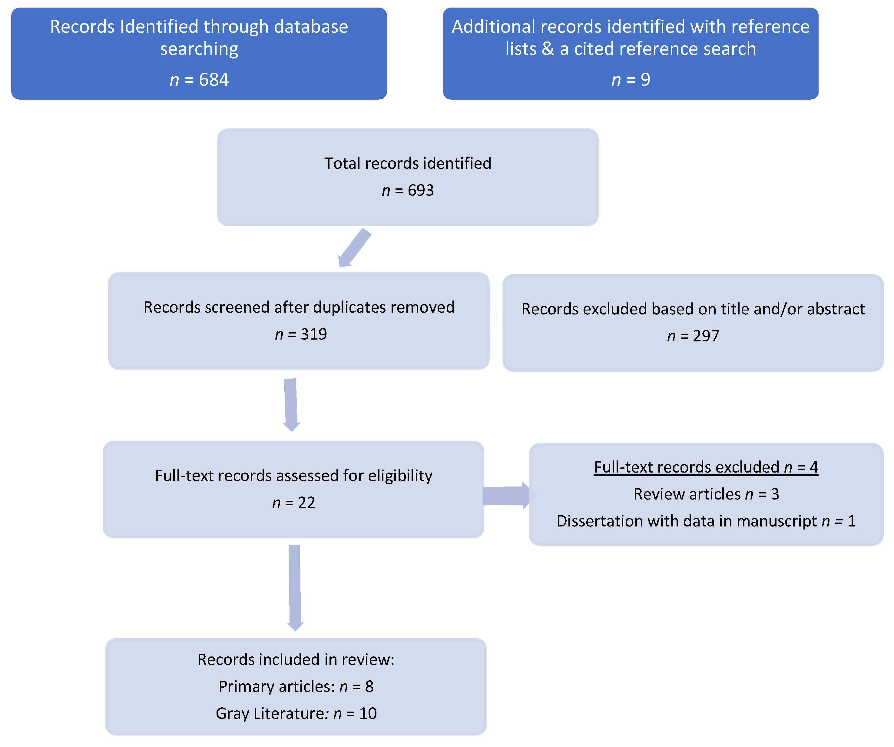 Preprints 103176 g001