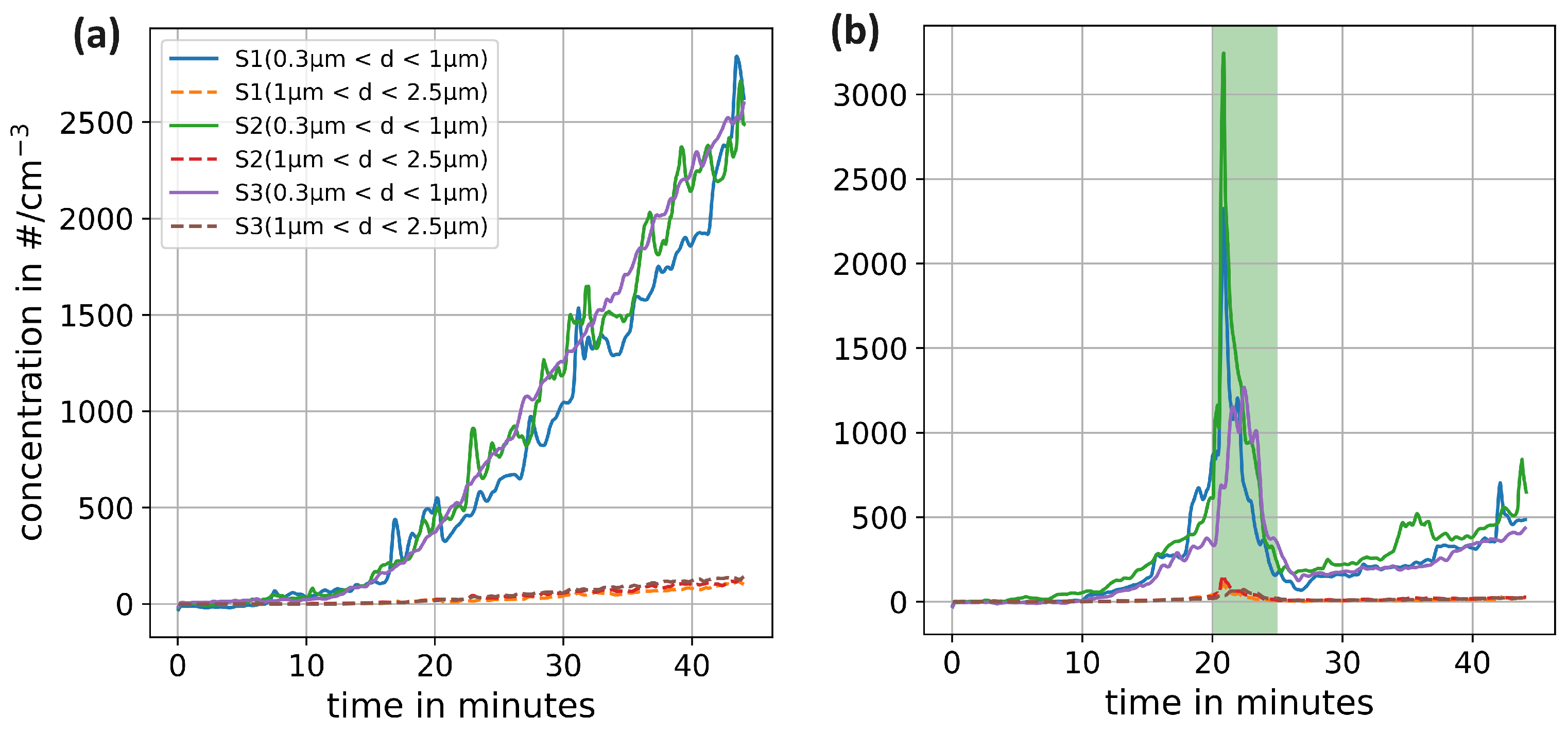 Preprints 104733 g006