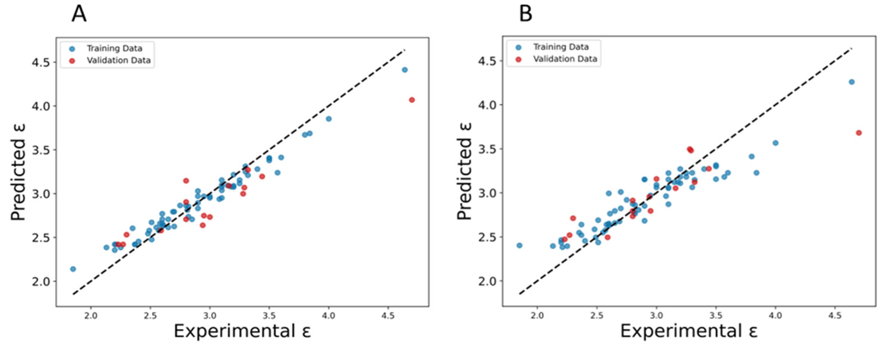 Preprints 114957 g003