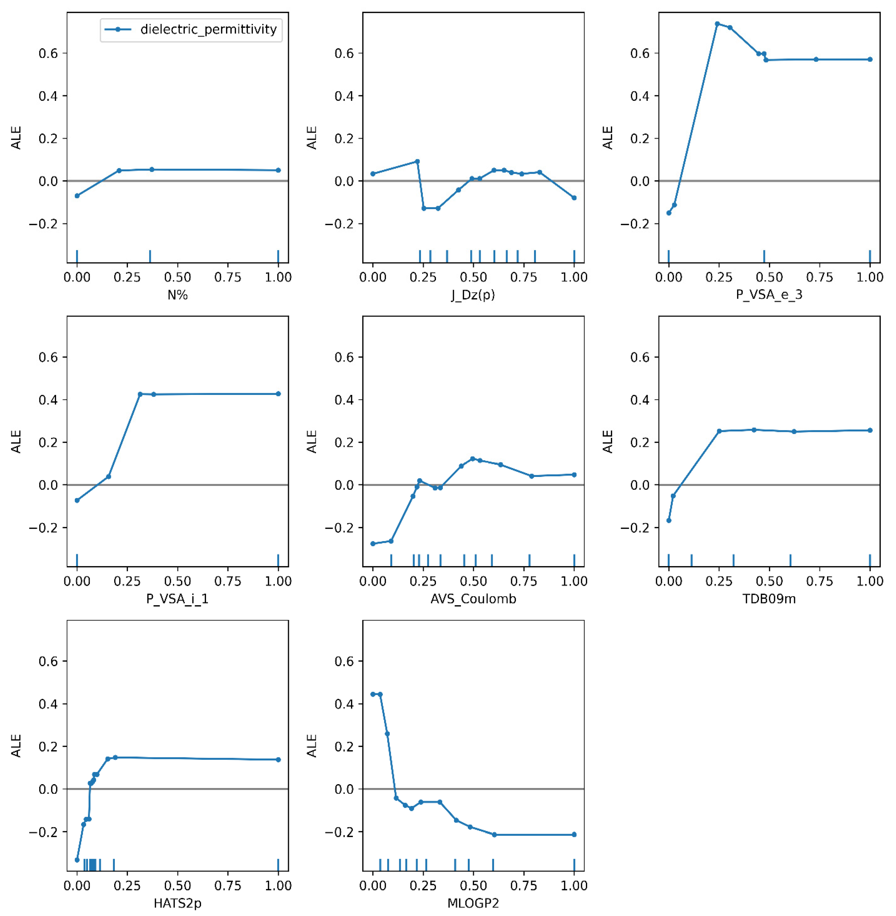 Preprints 114957 g004