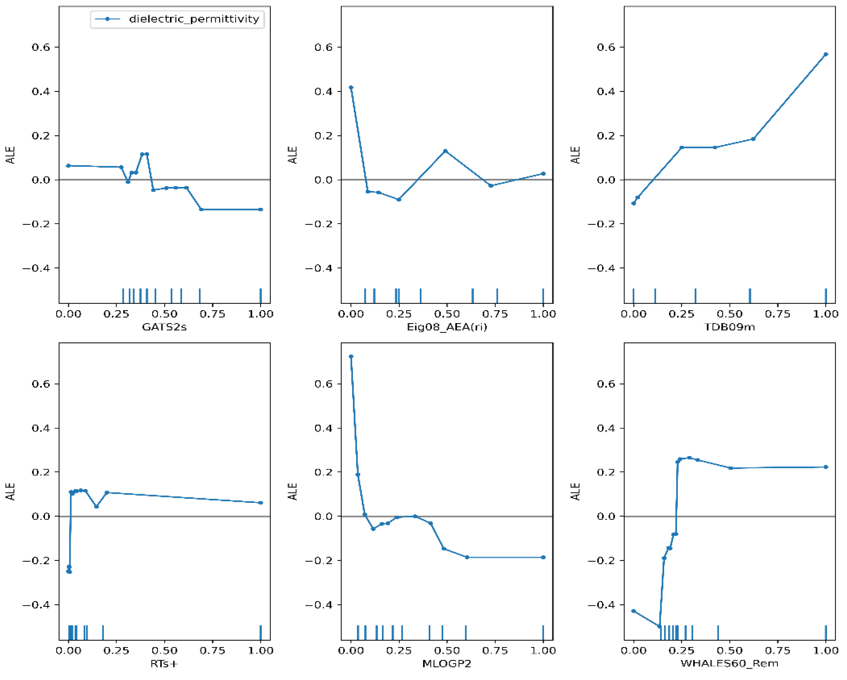 Preprints 114957 g005