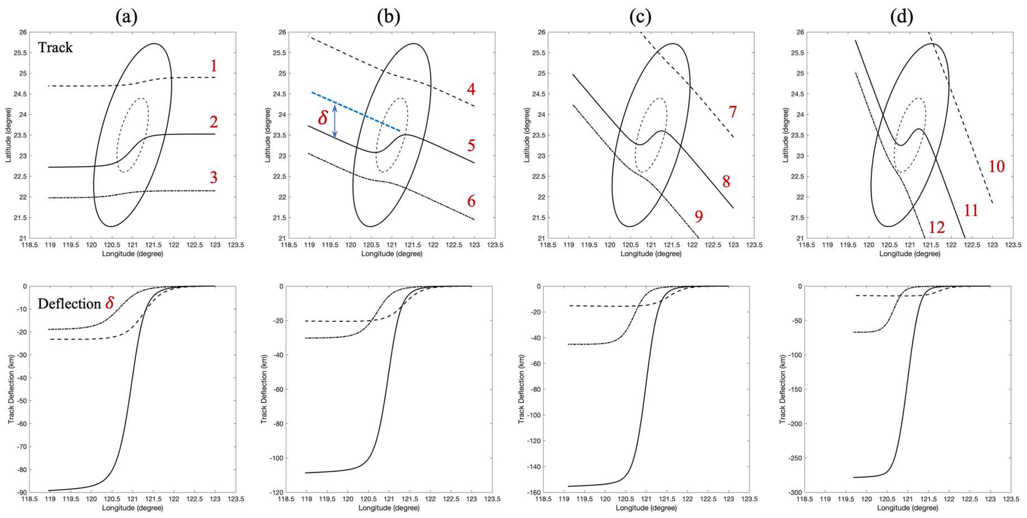 Preprints 120686 g003