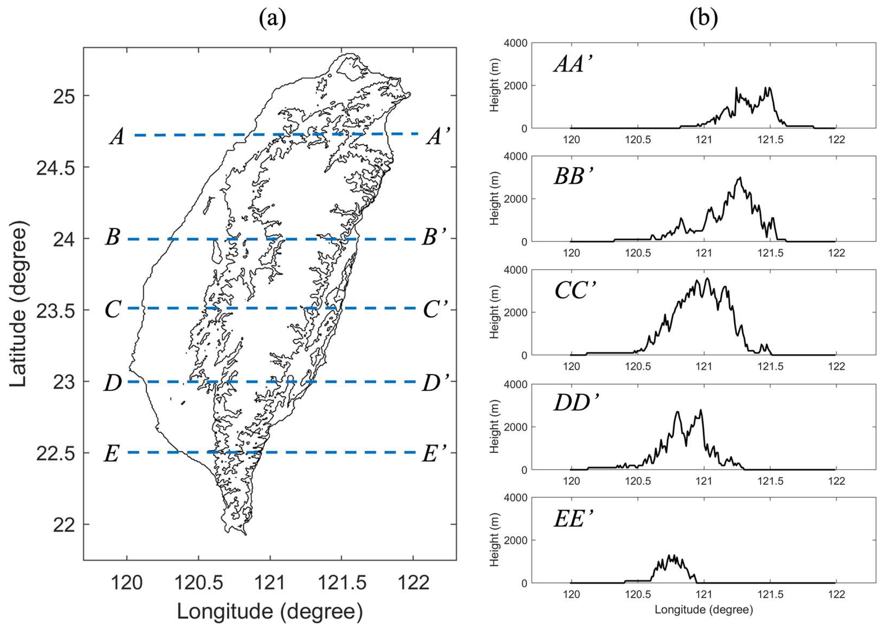 Preprints 120686 g004