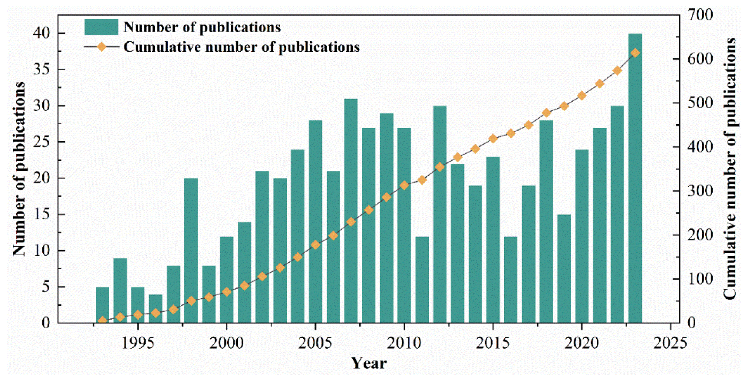 Preprints 117678 g001