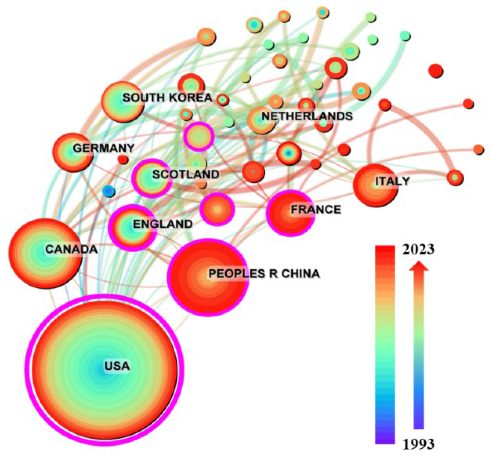 Preprints 117678 g002