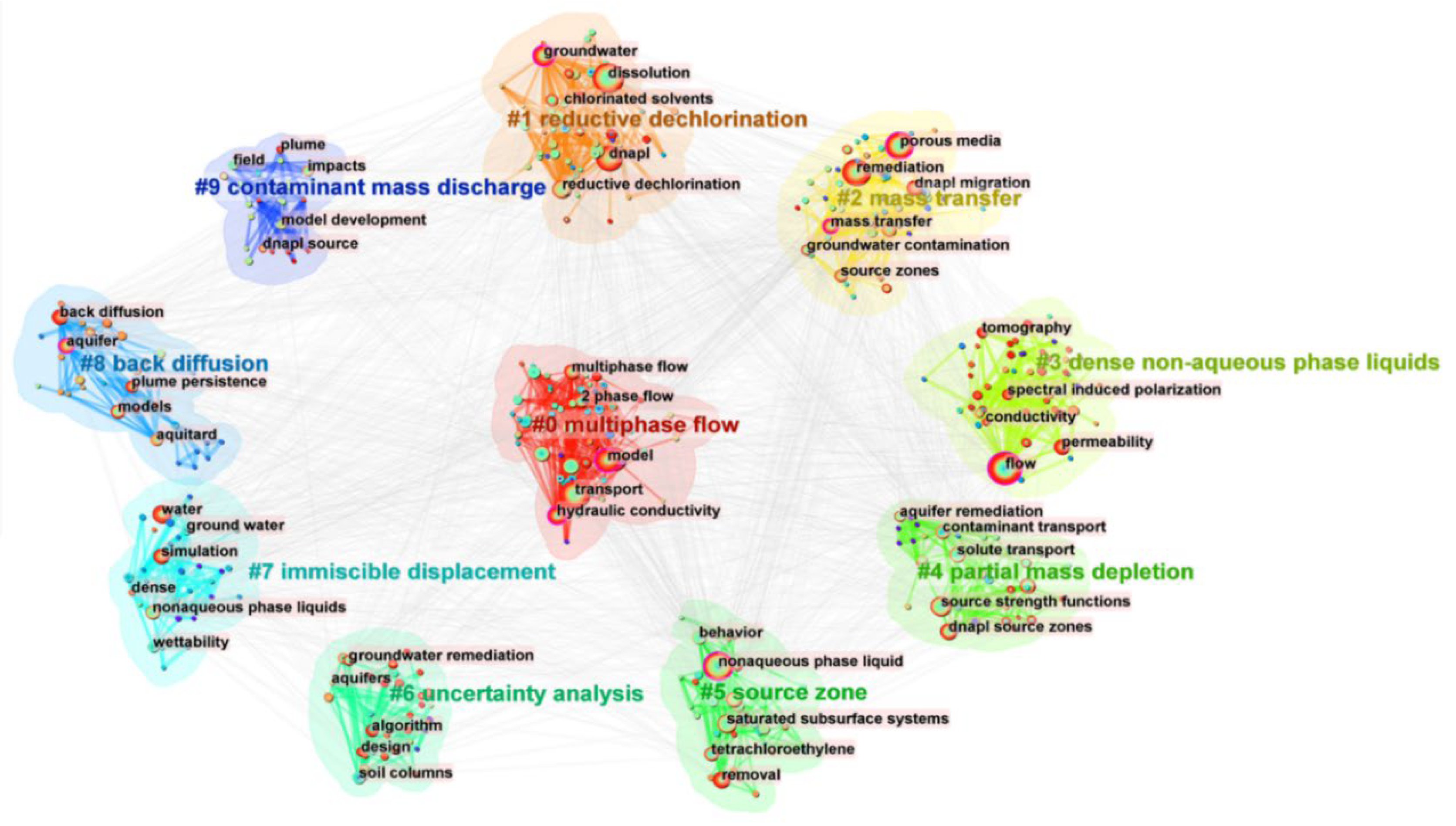 Preprints 117678 g005