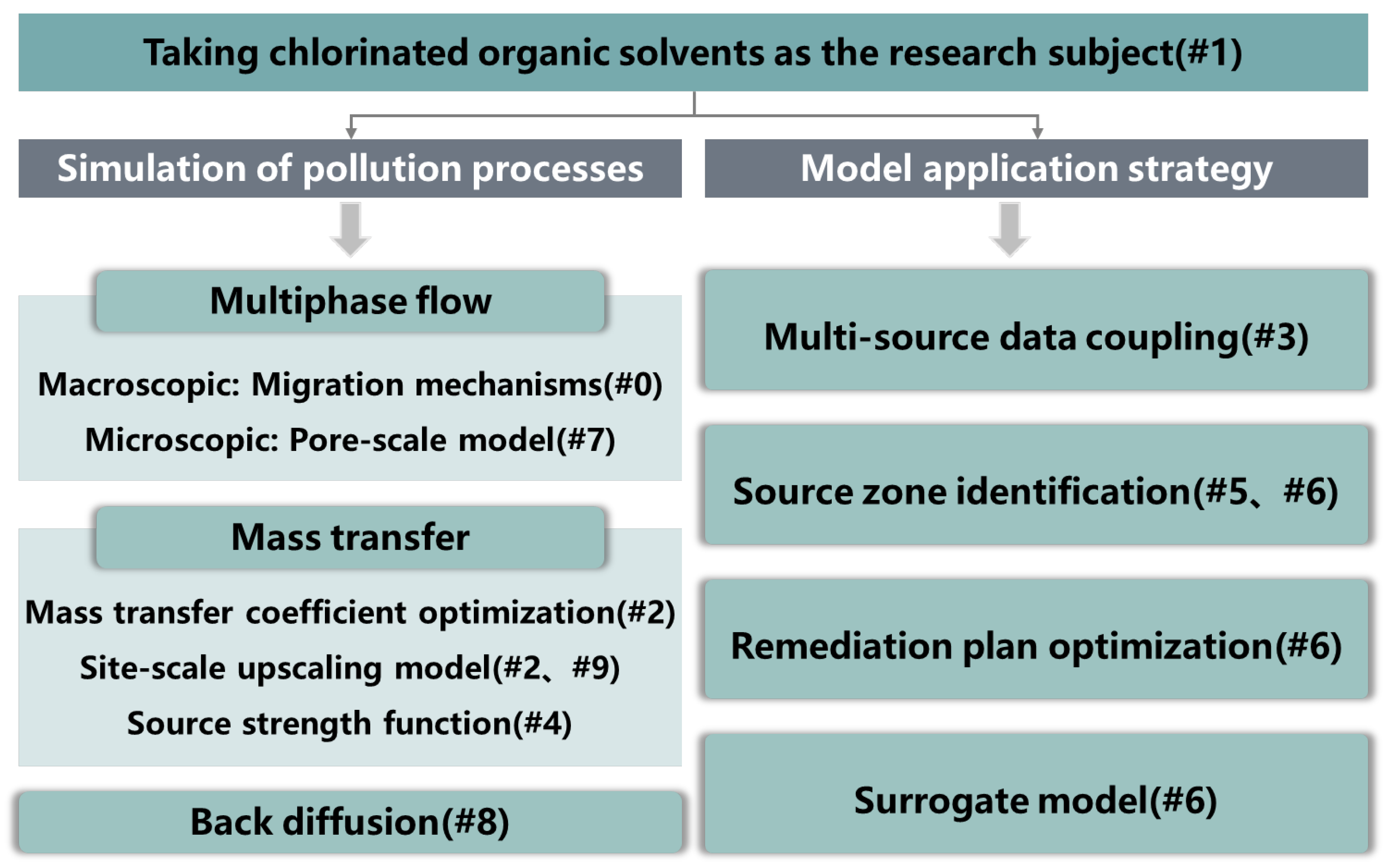 Preprints 117678 g006