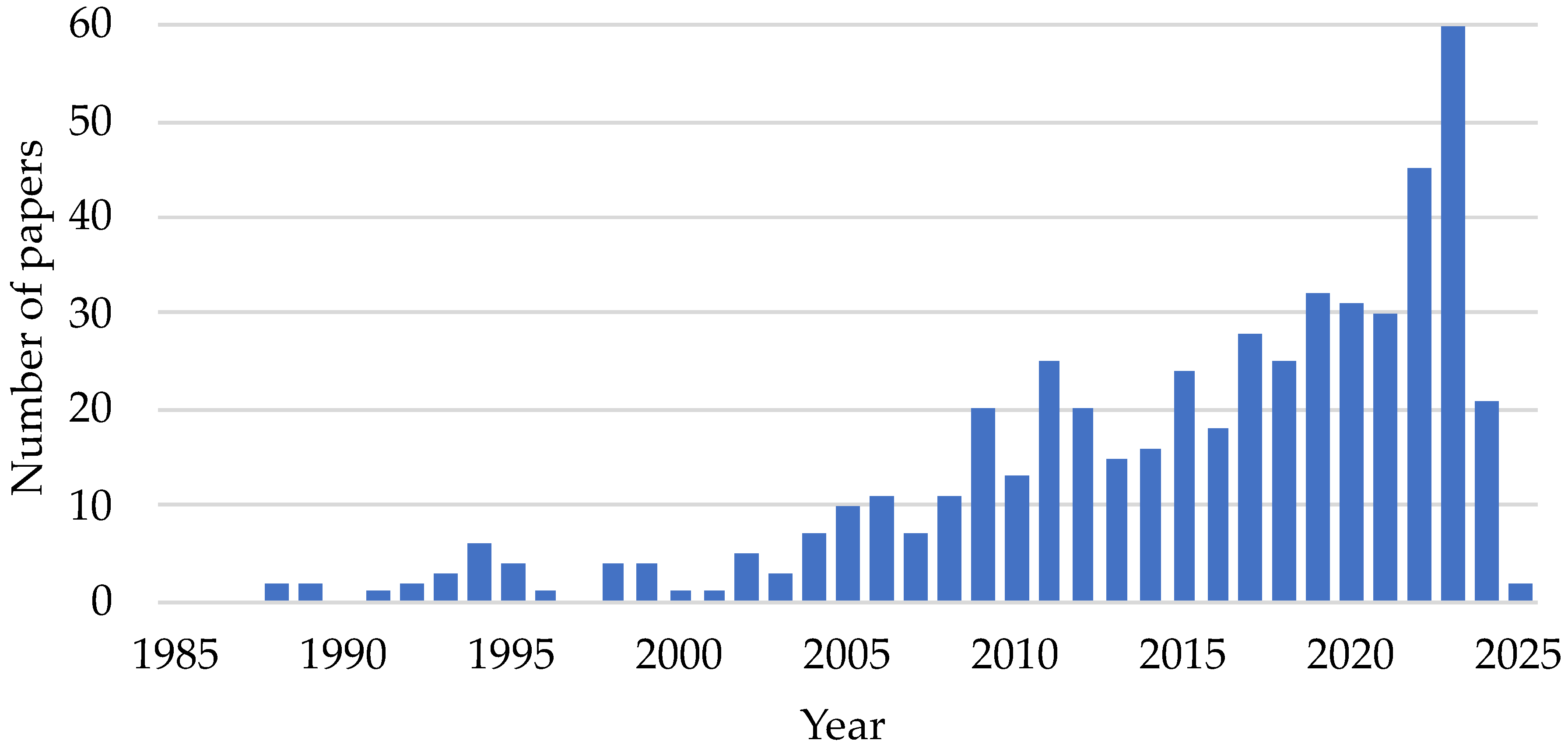 Preprints 122012 g002