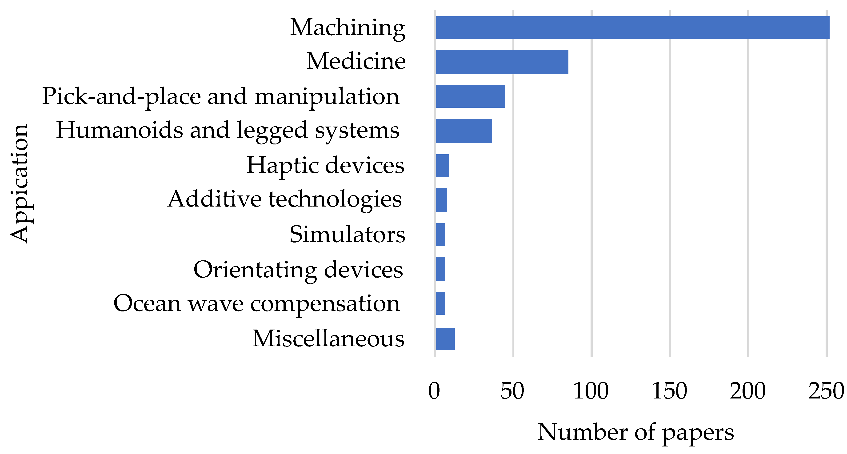 Preprints 122012 g003