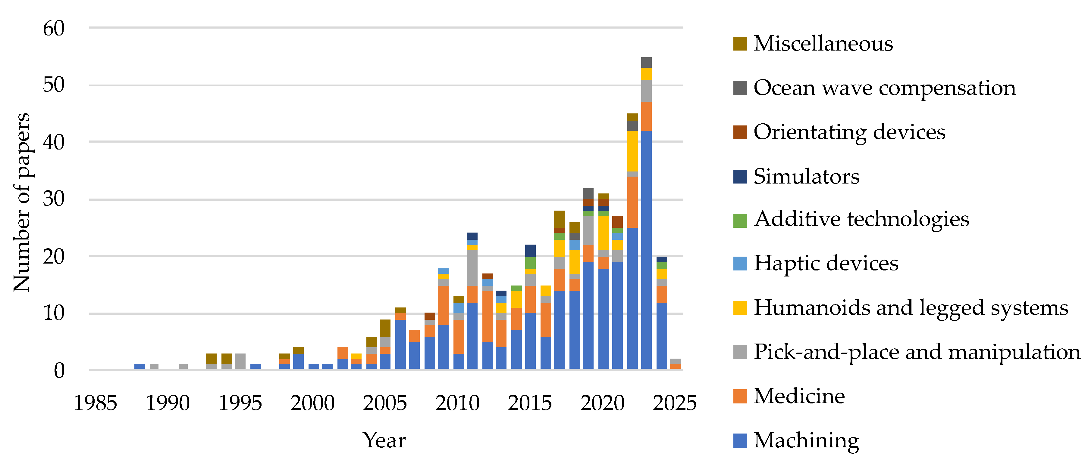 Preprints 122012 g025