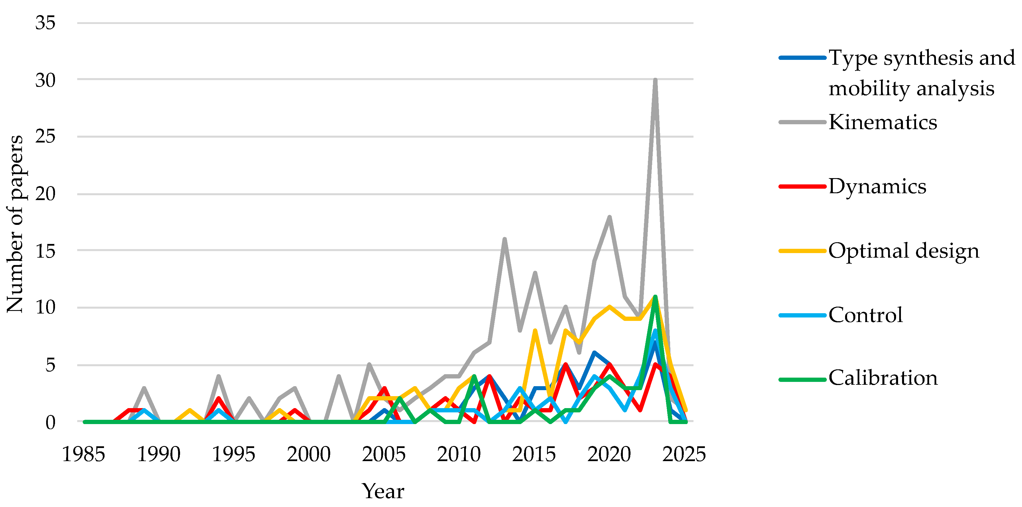 Preprints 122012 g026