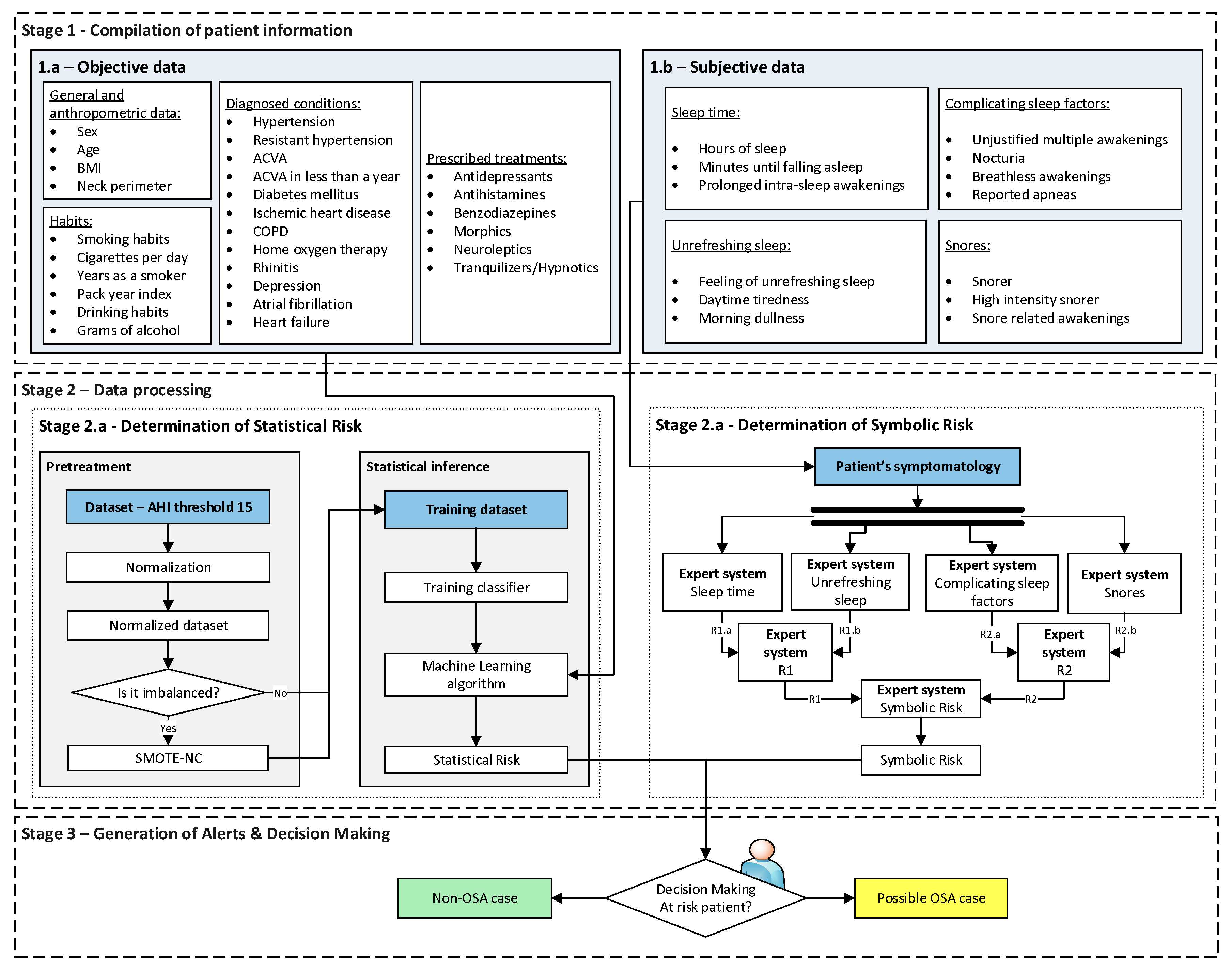 Preprints 70230 g001