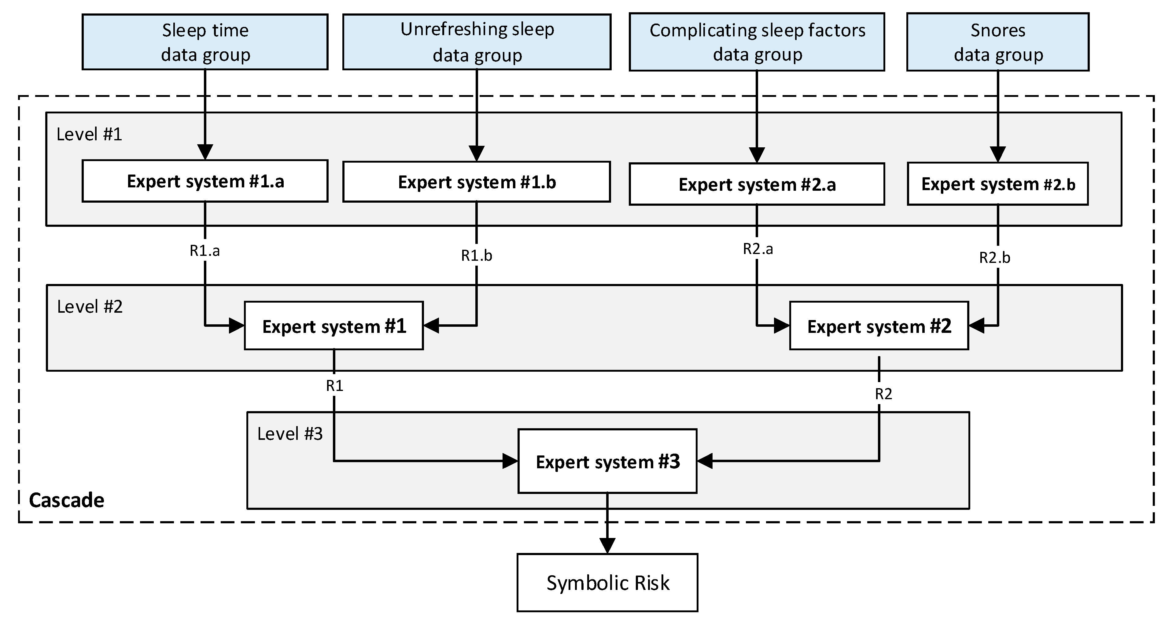 Preprints 70230 g002