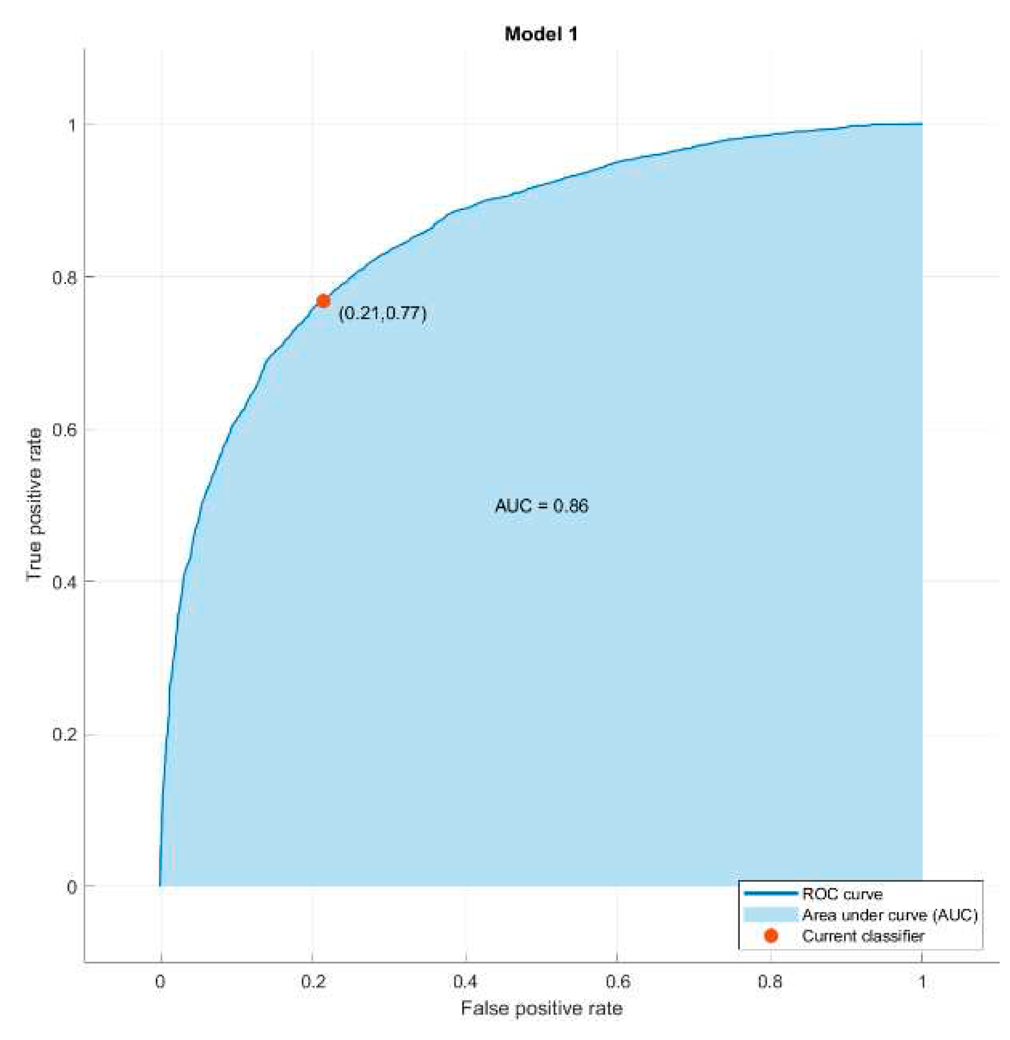 Preprints 70230 g004