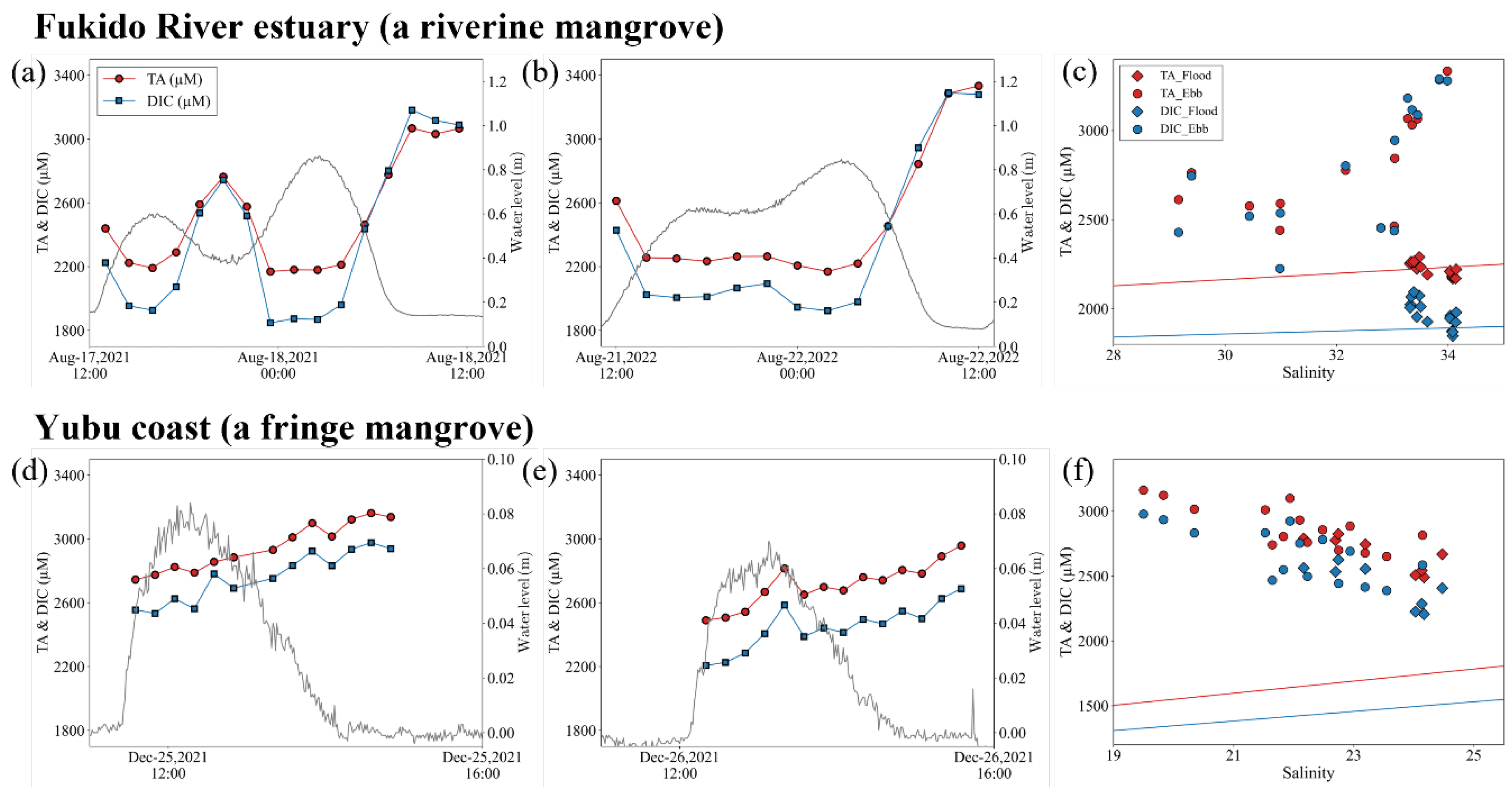 Preprints 76553 g003