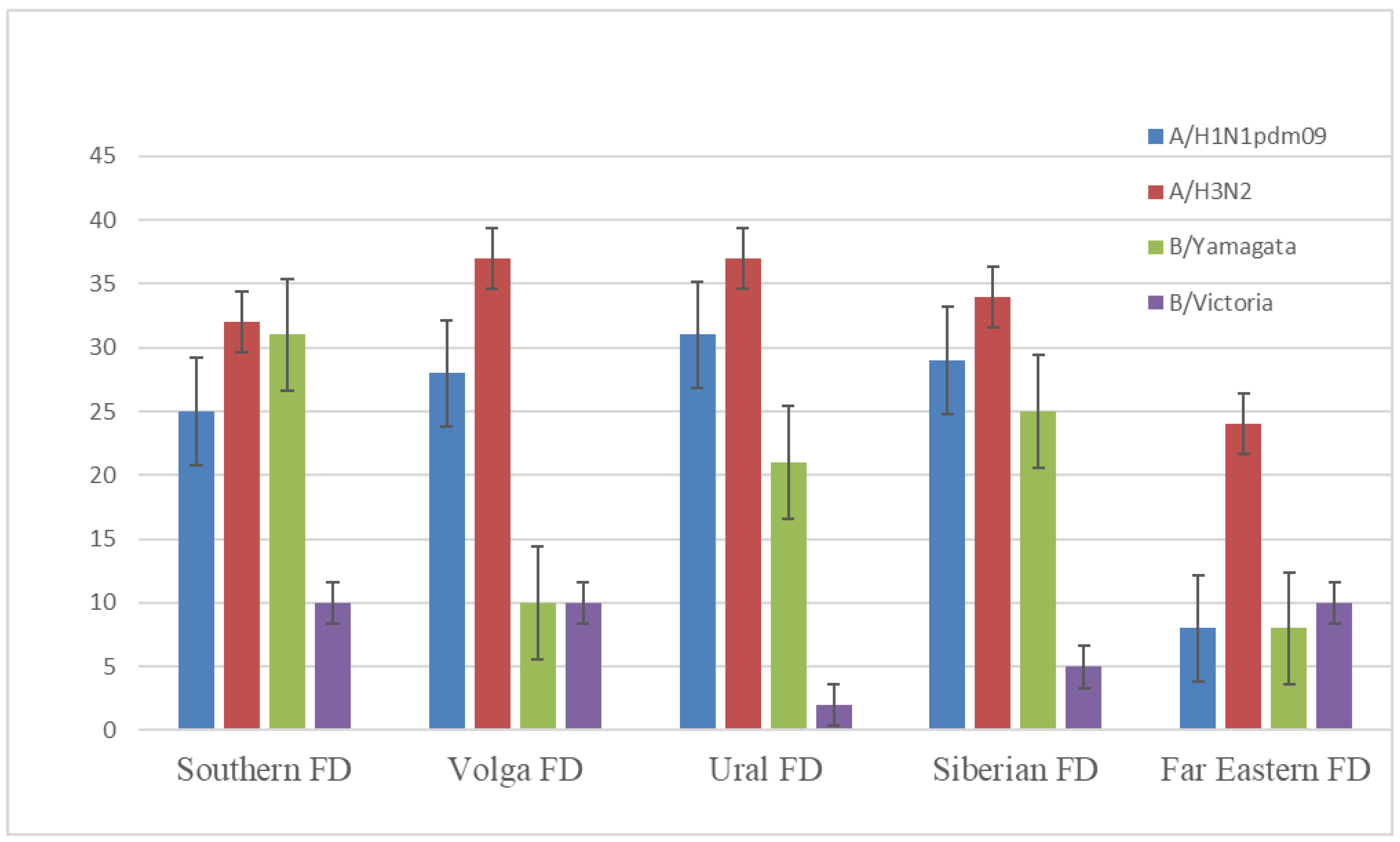 Preprints 89358 g003