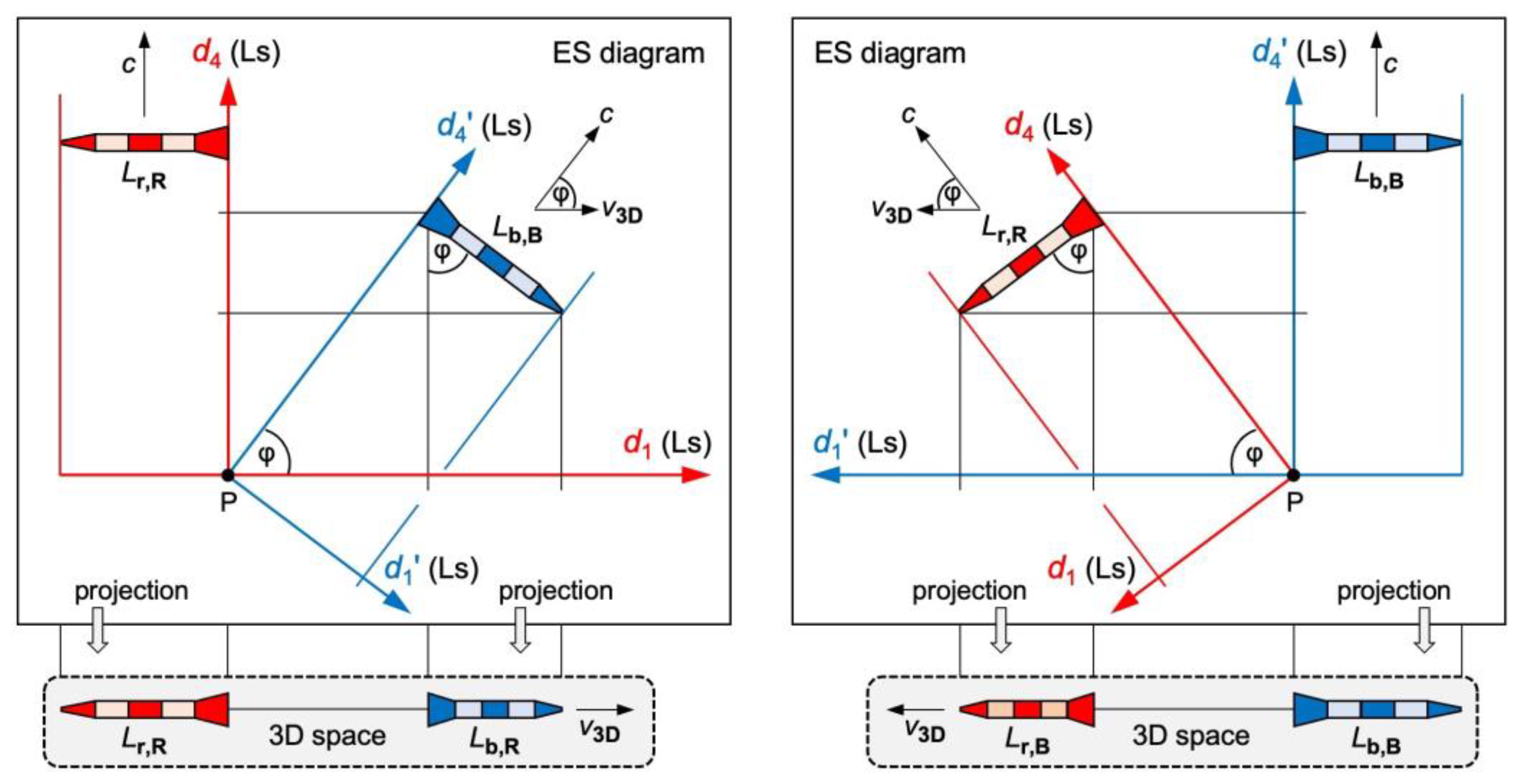 Preprints 114397 g003