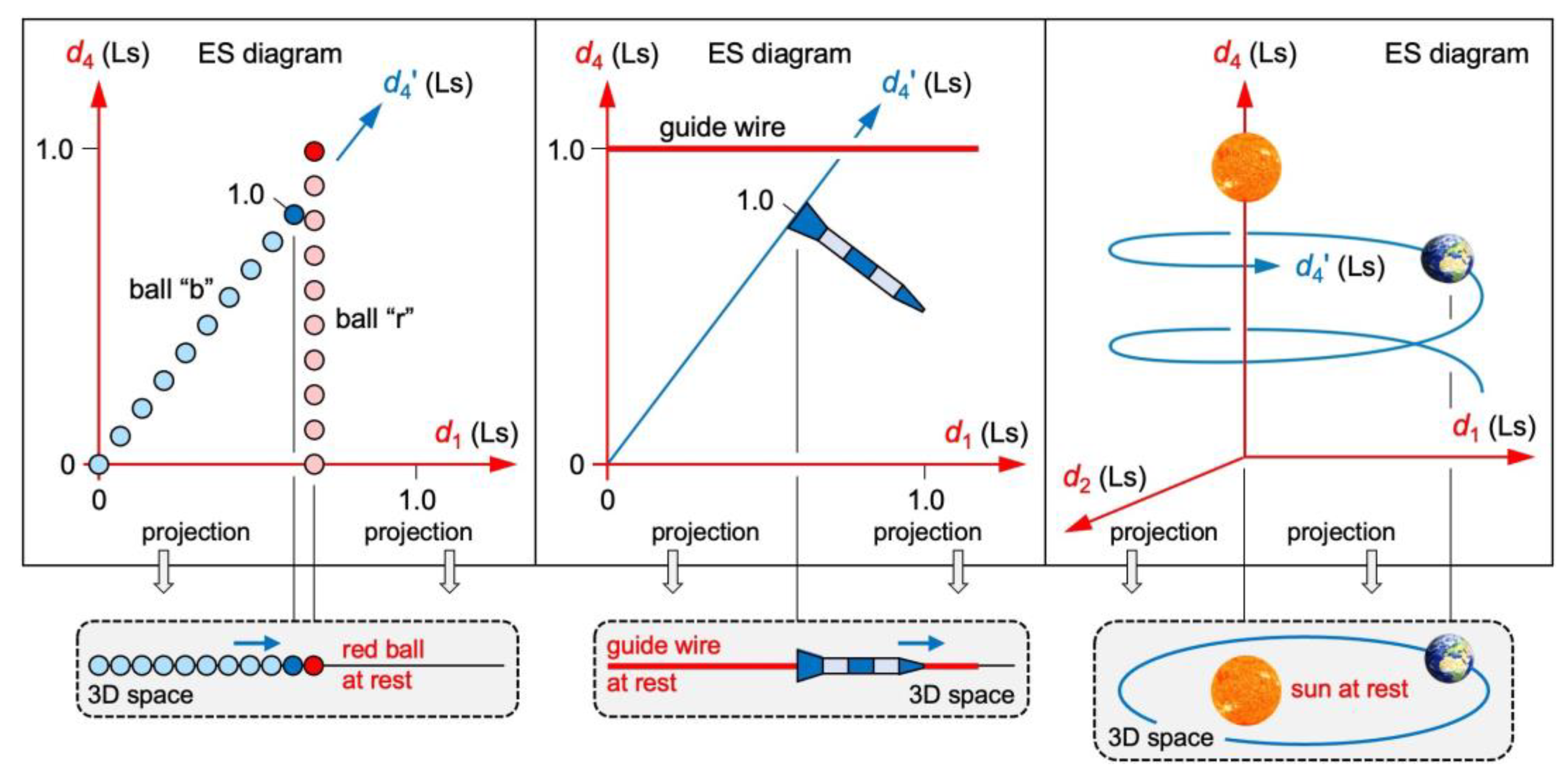 Preprints 114397 g005