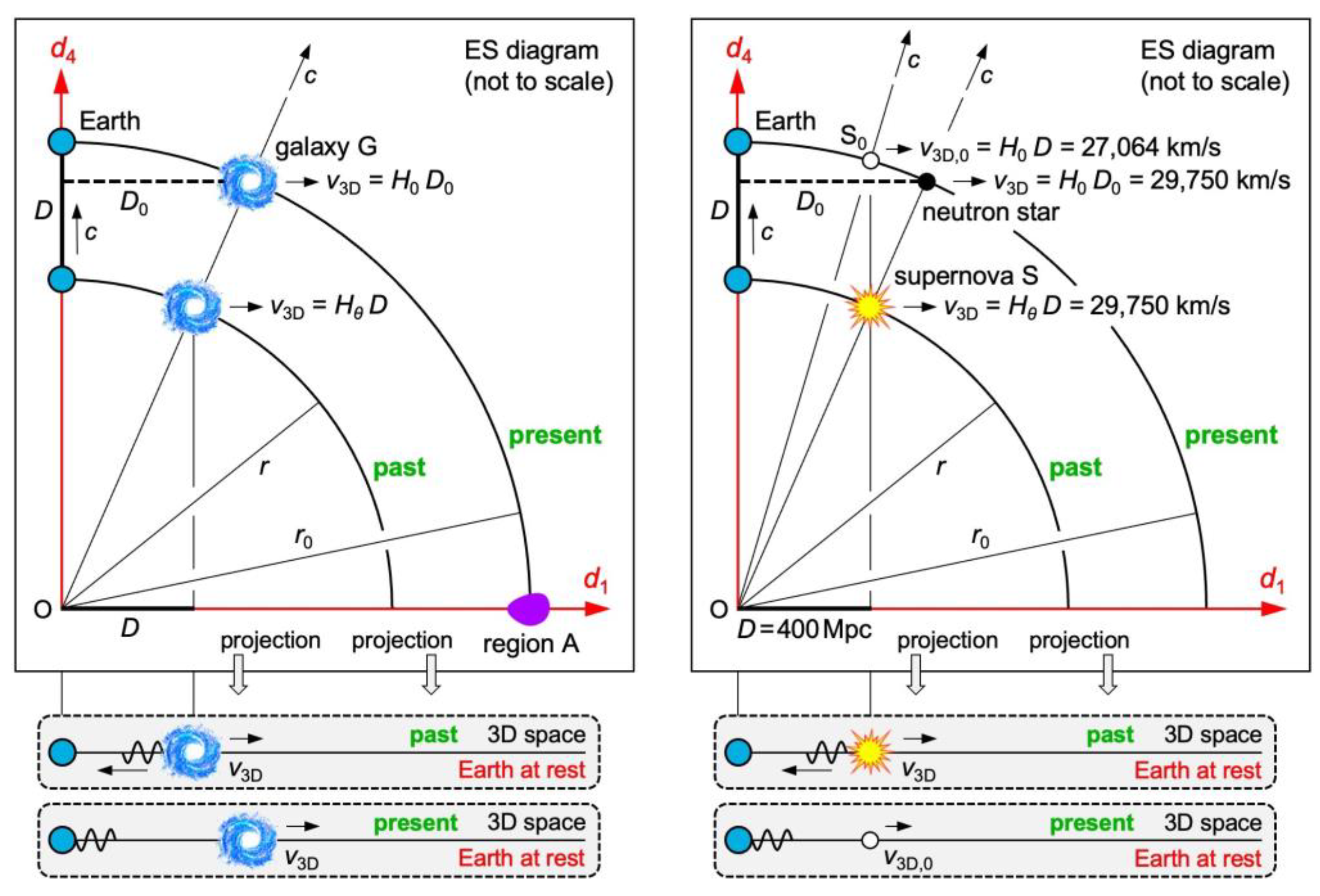 Preprints 114397 g006