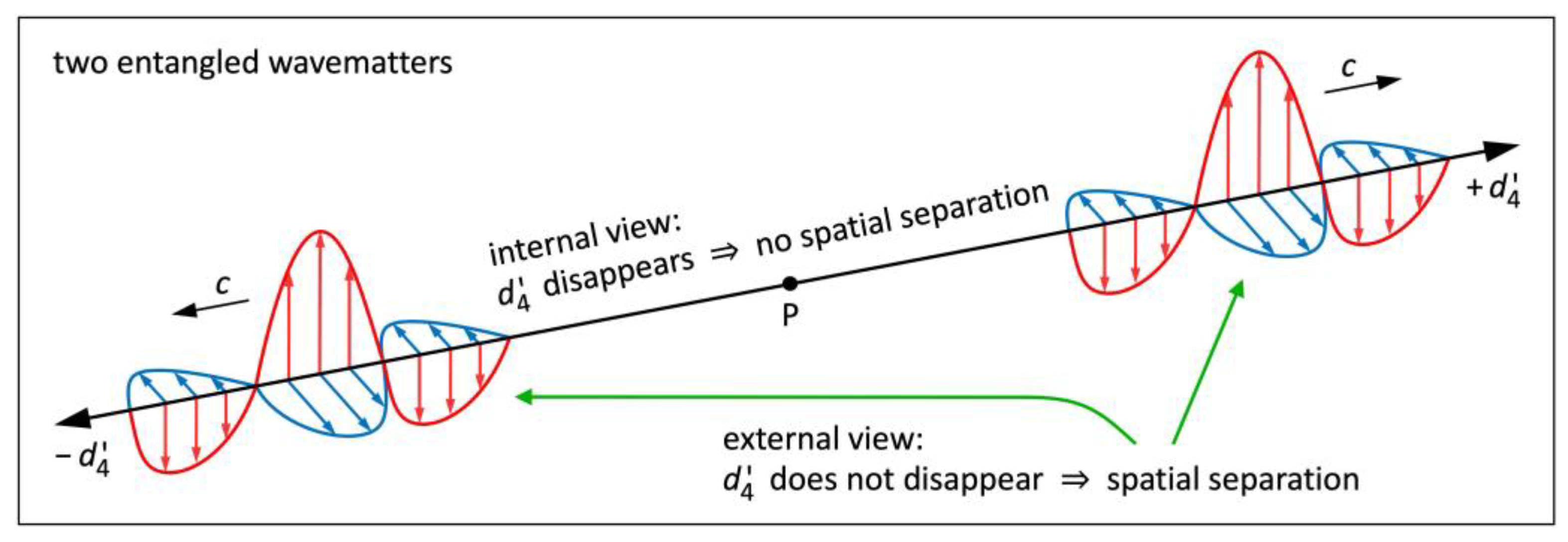 Preprints 114397 g009