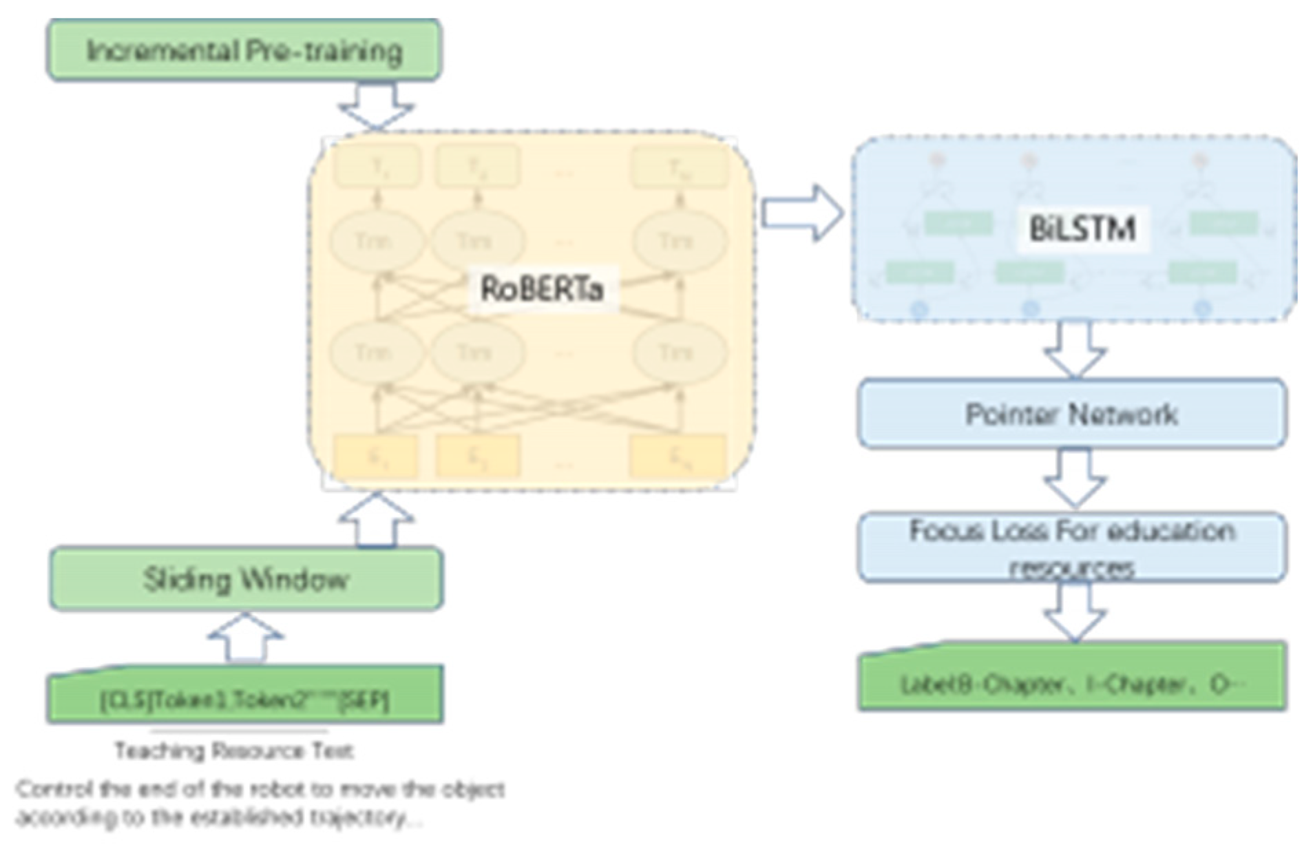 Preprints 88995 g001