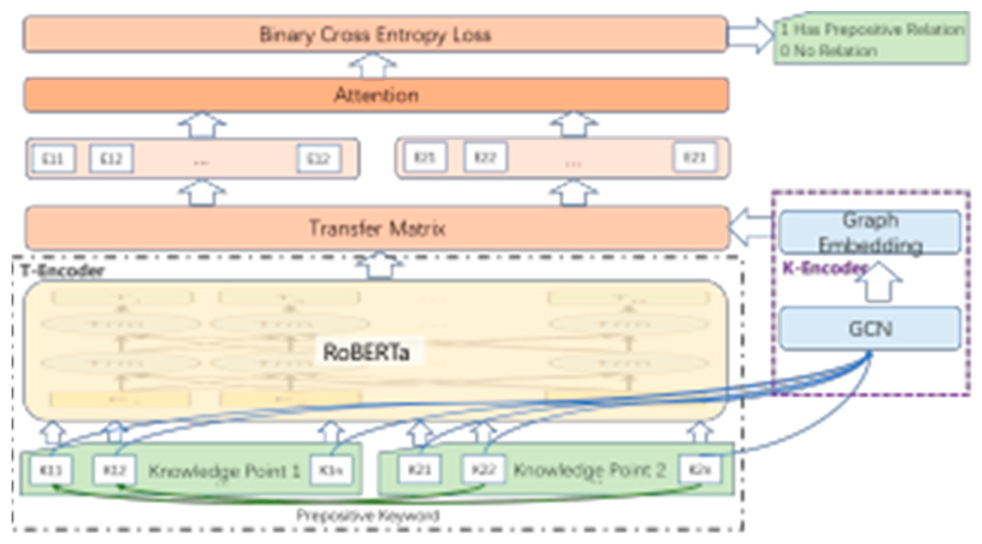 Preprints 88995 g003