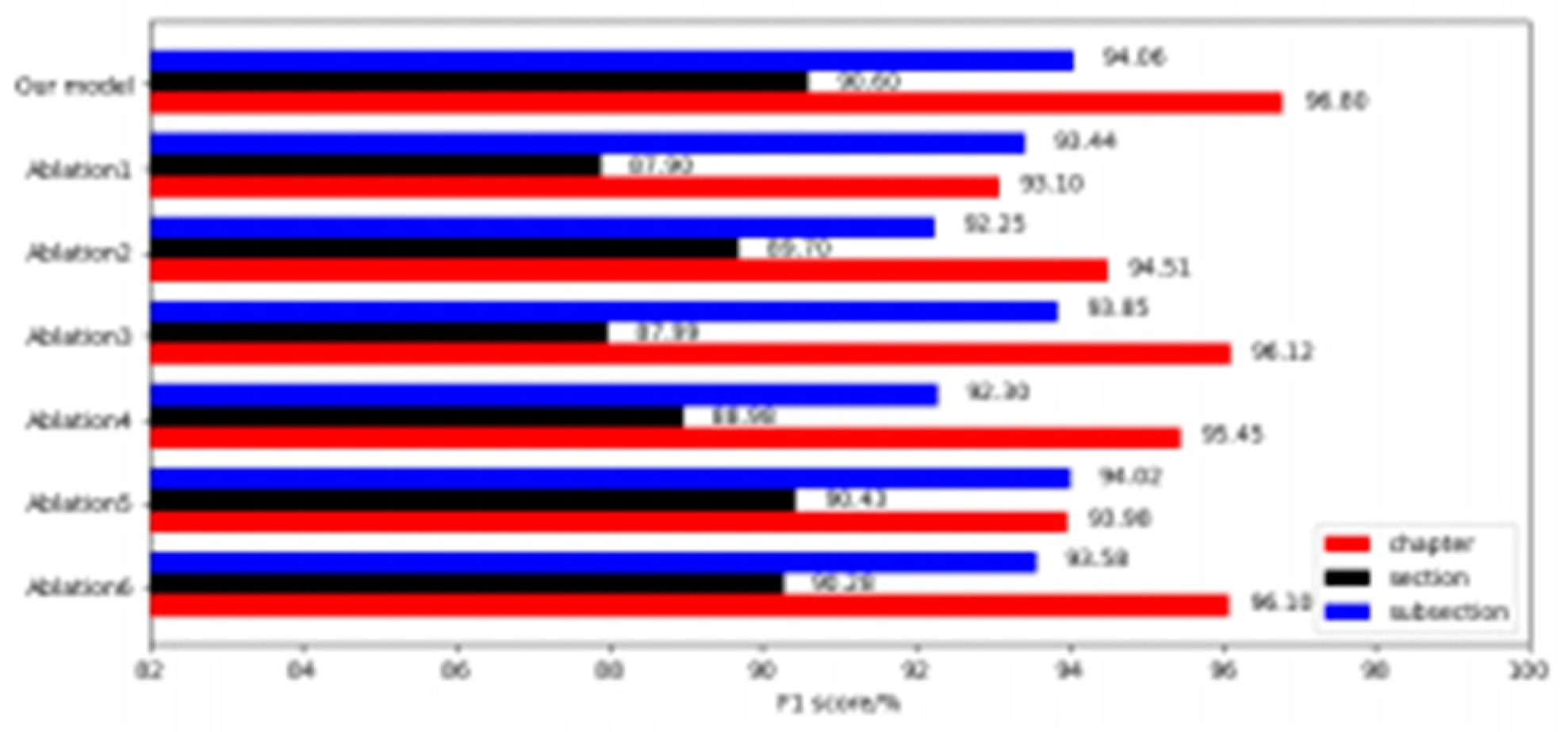 Preprints 88995 g004