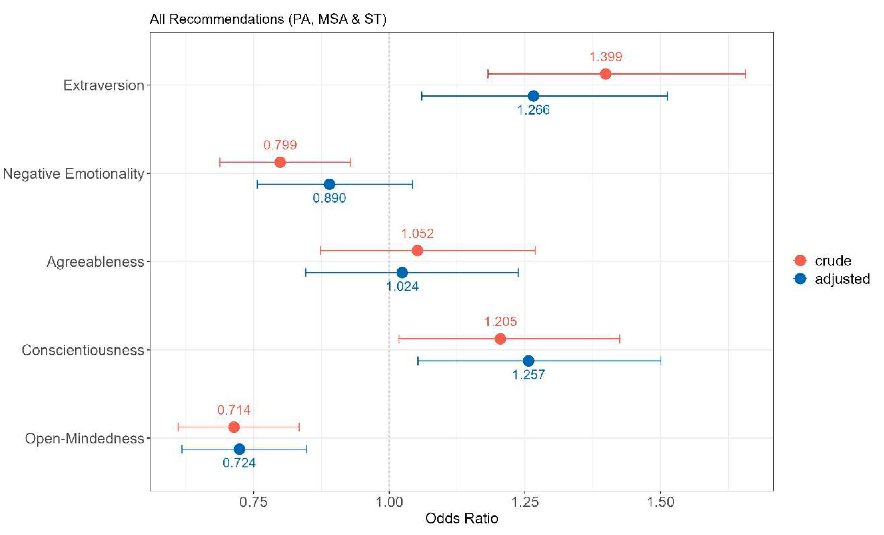 Preprints 78814 g001