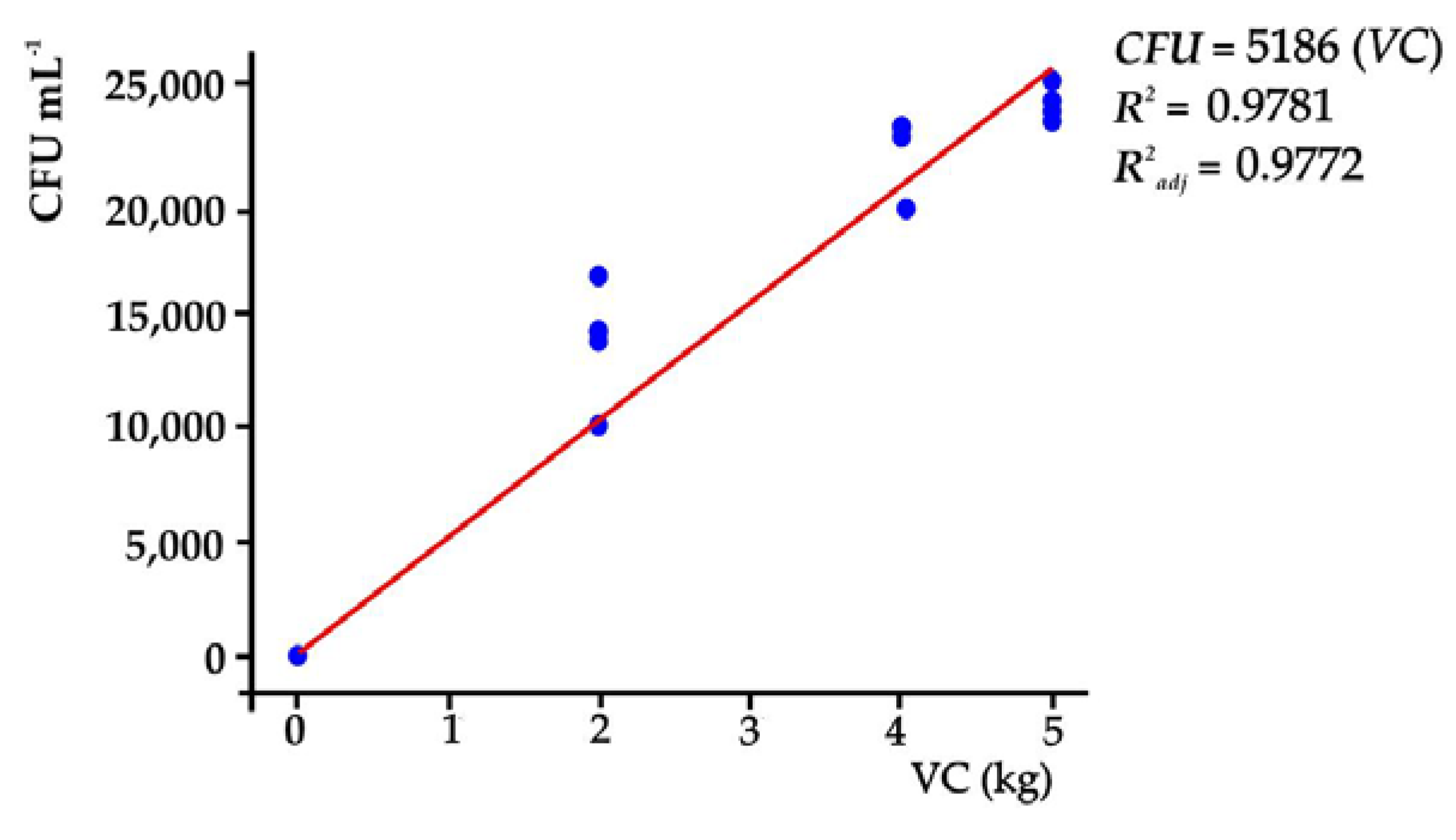 Preprints 108198 g001