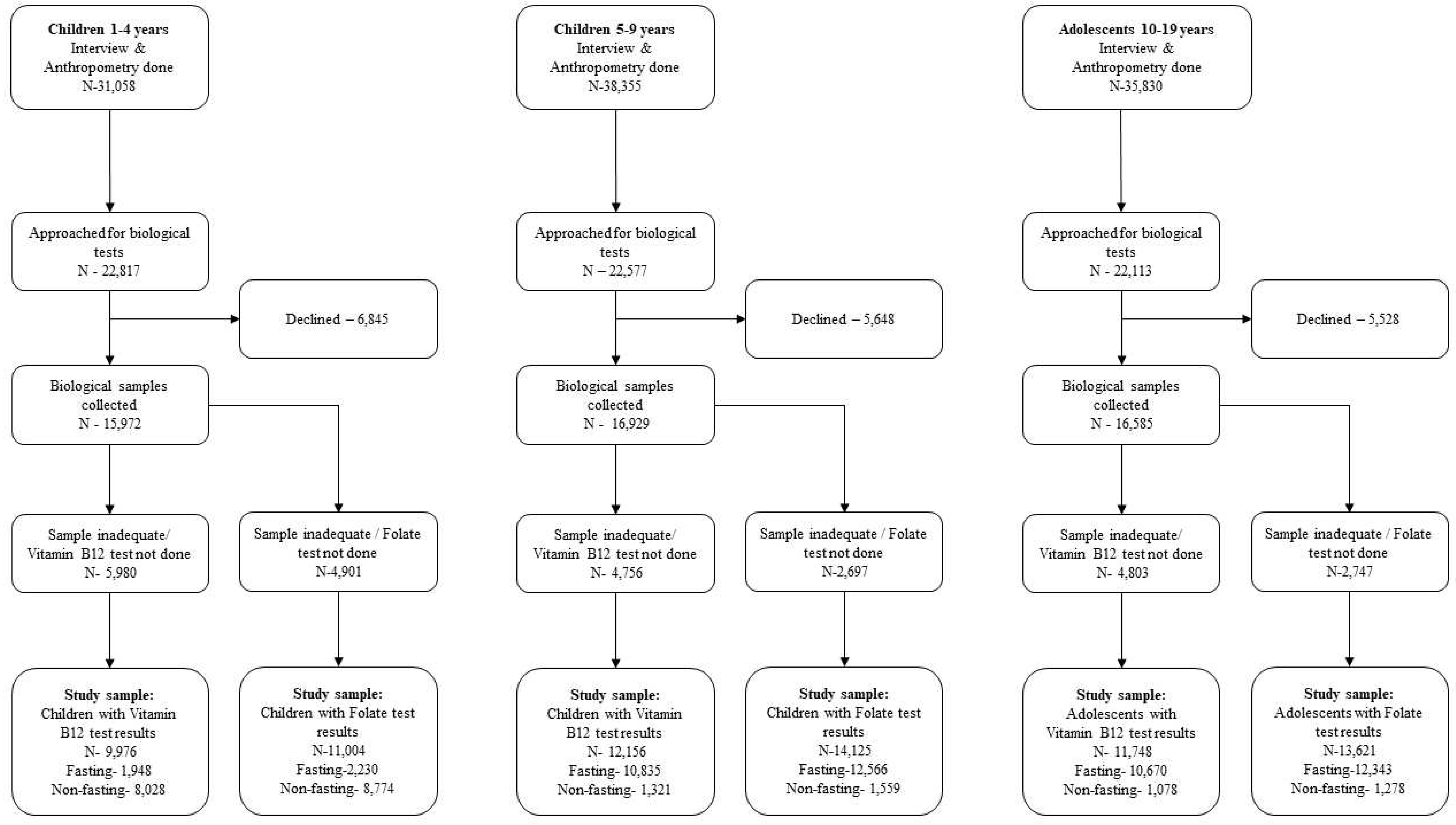 Preprints 73613 g001